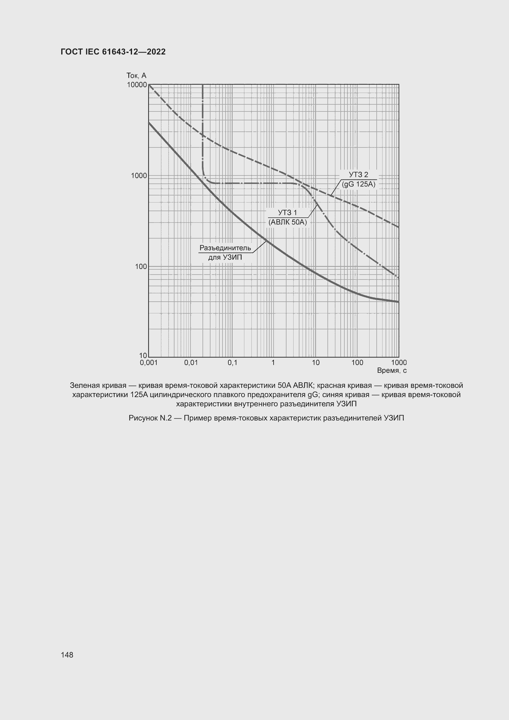  IEC 61643-12-2022.  154