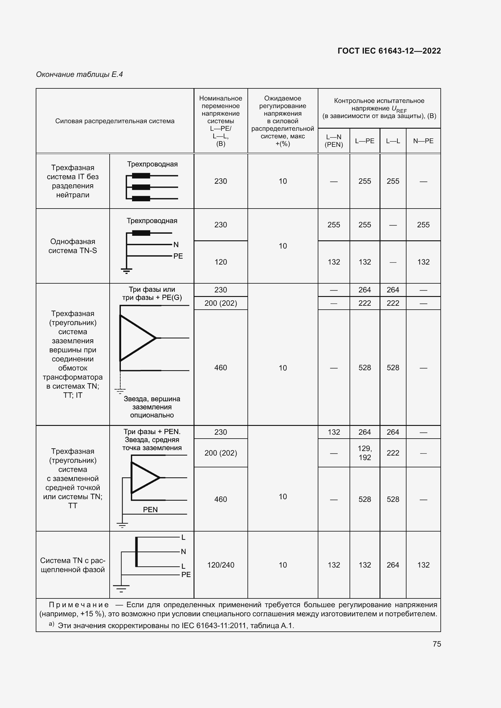  IEC 61643-12-2022.  81