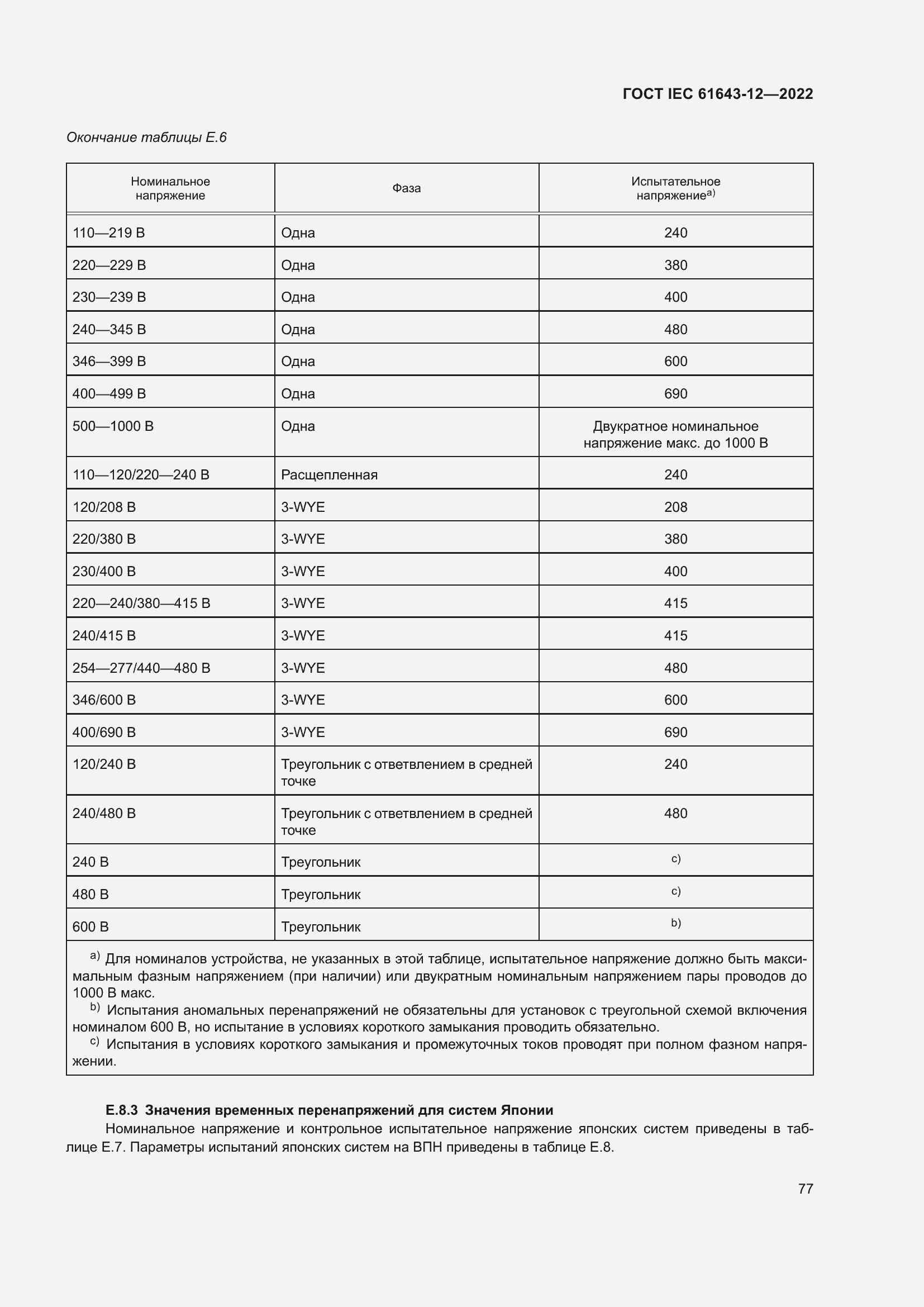  IEC 61643-12-2022.  83