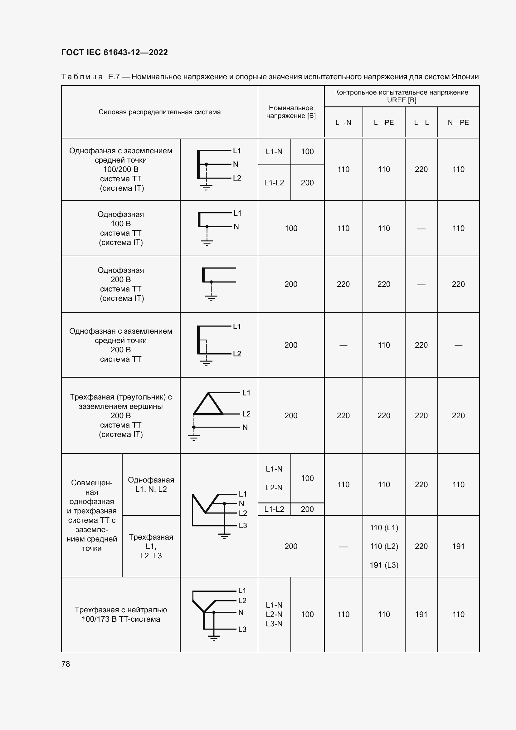  IEC 61643-12-2022.  84