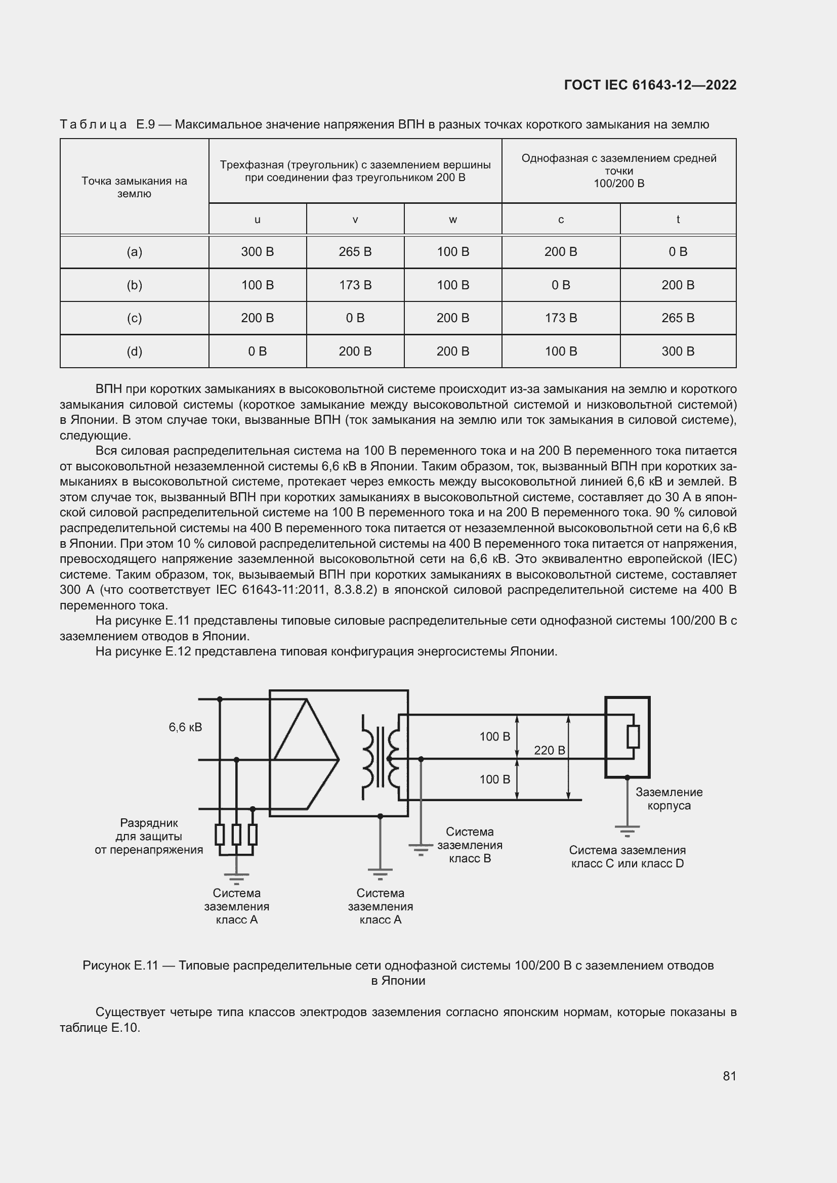  IEC 61643-12-2022.  87