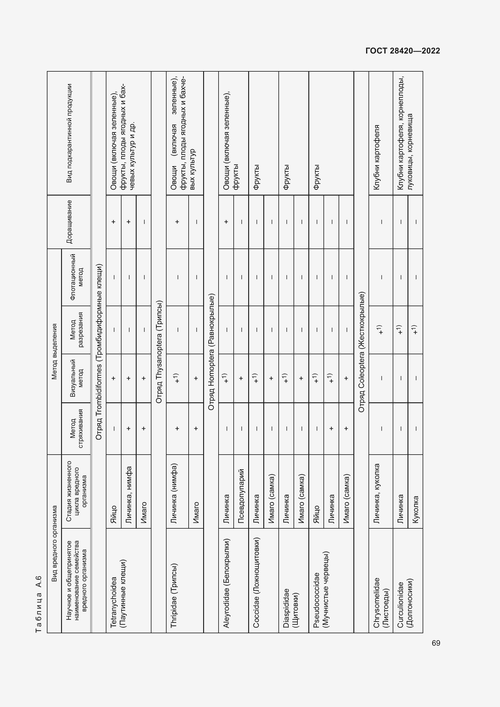  28420-2022.  73