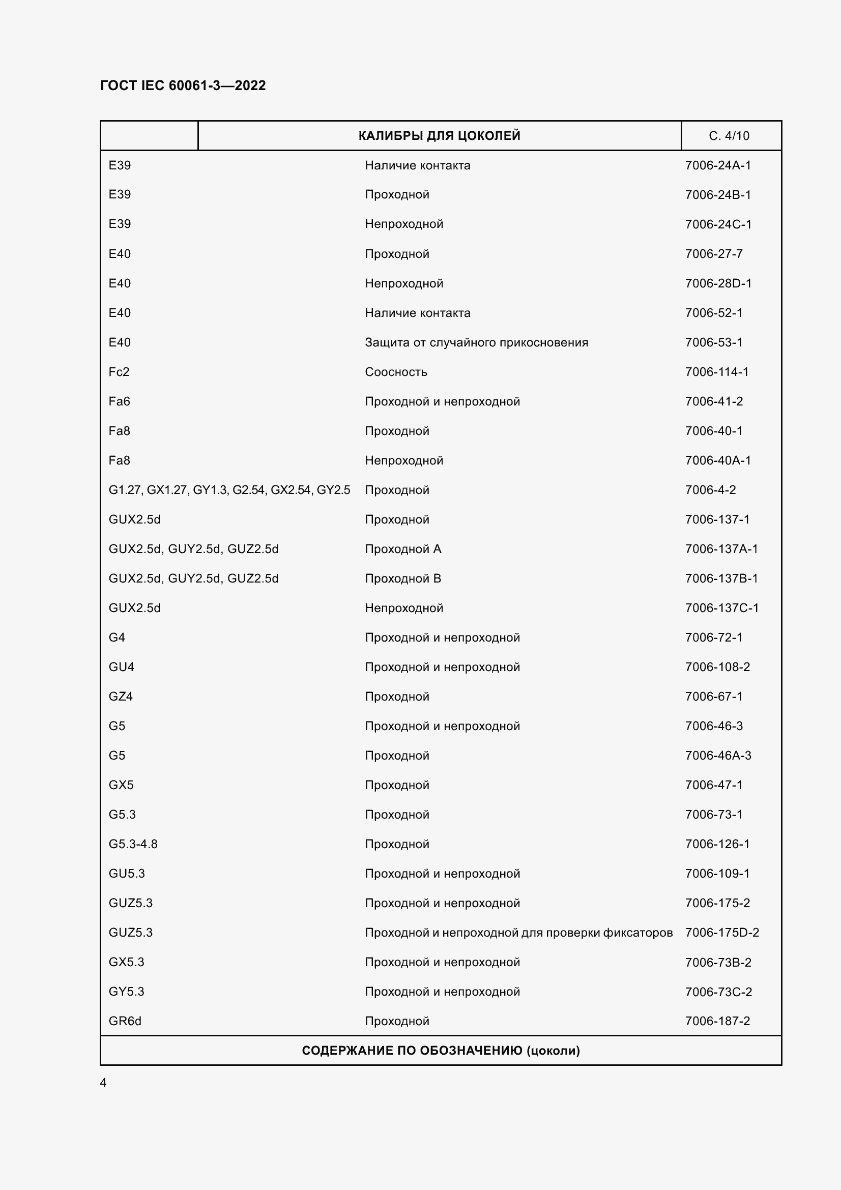 ���� IEC 60061-3-2022. �������� 24