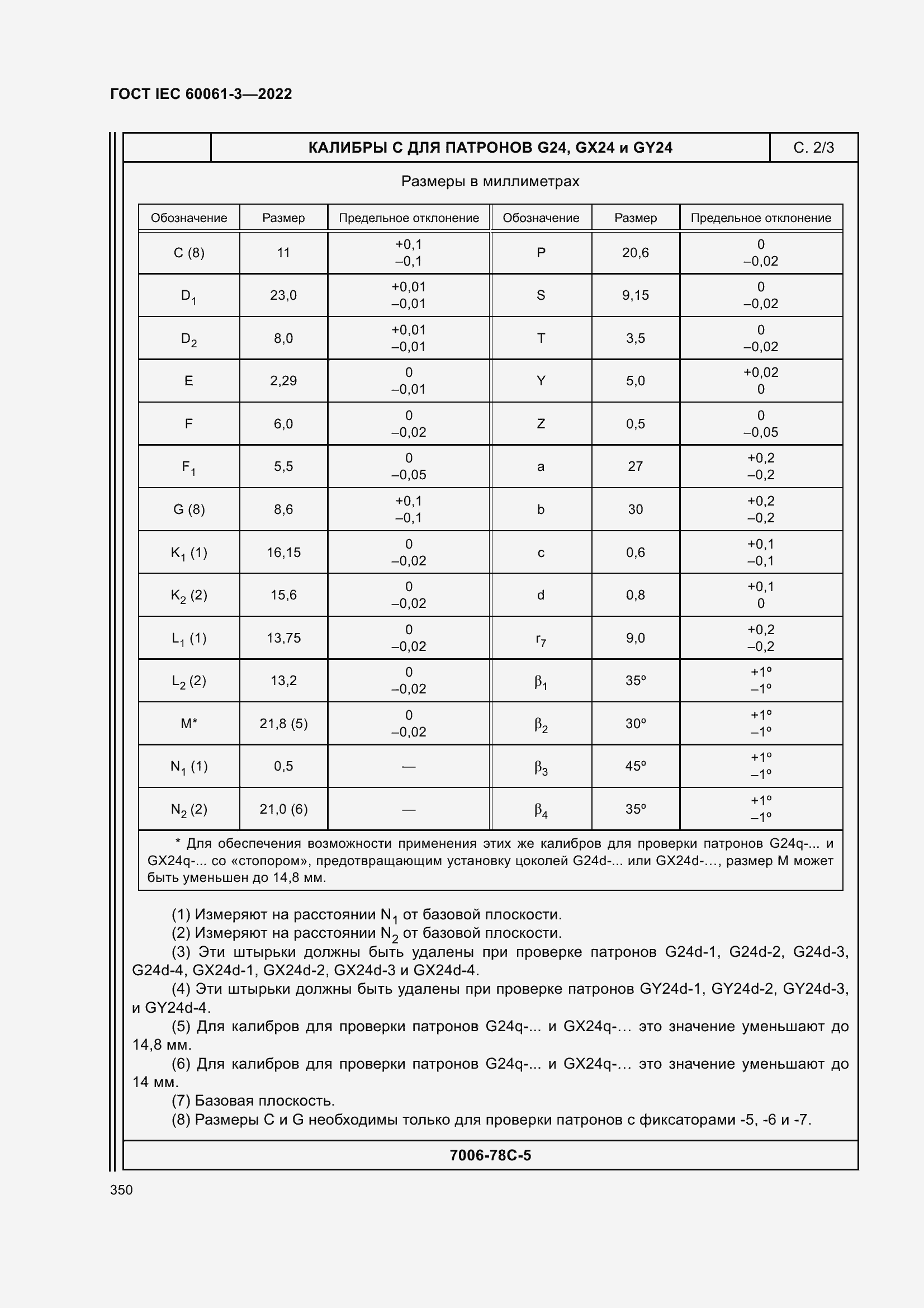 ���� IEC 60061-3-2022. �������� 370