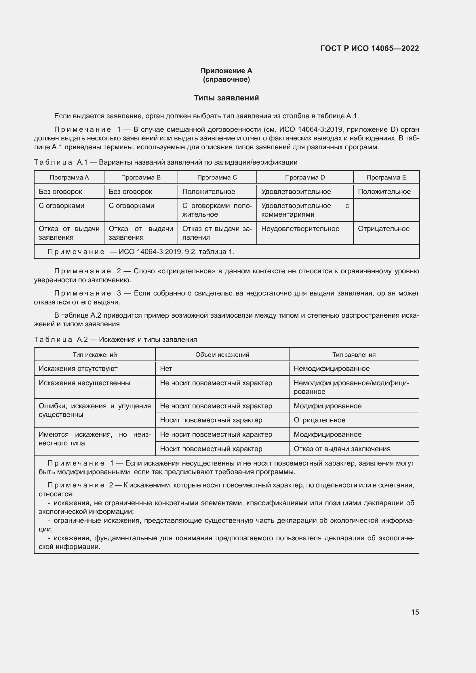 ���� � ��� 14065-2022. �������� 19