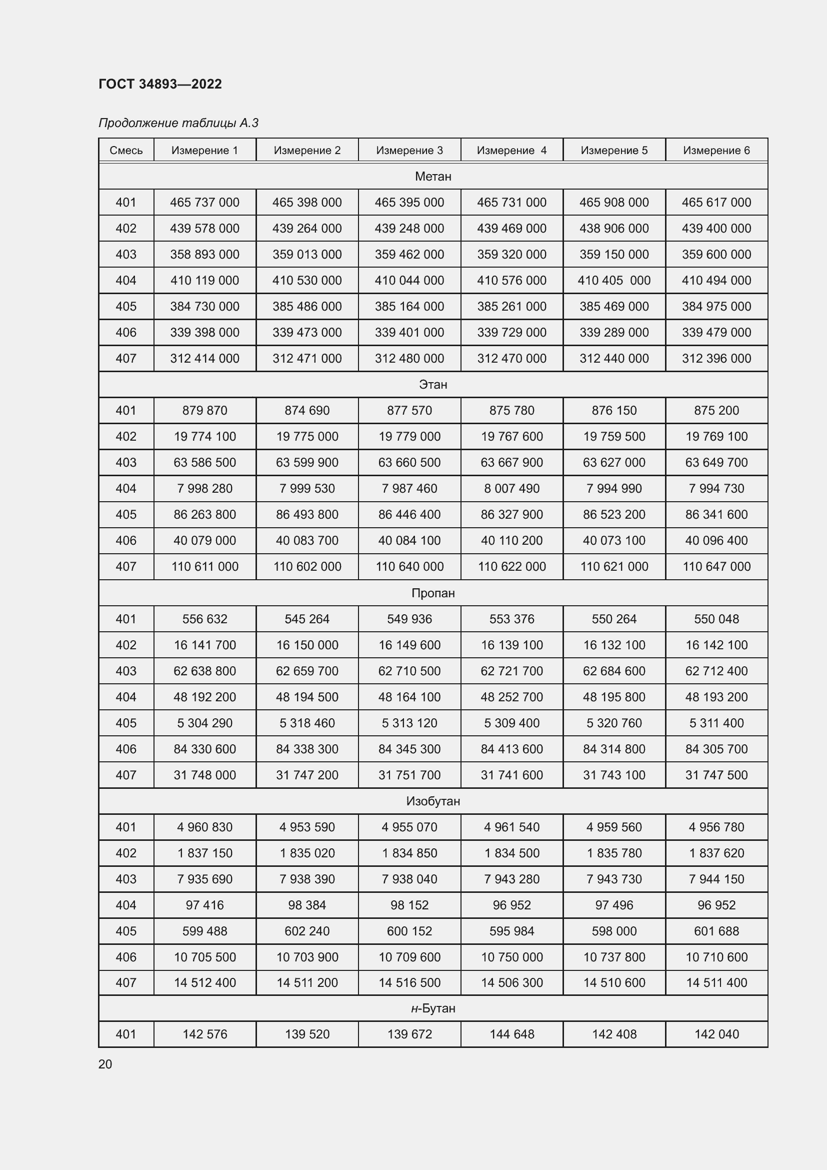 ���� 34893-2022. �������� 27