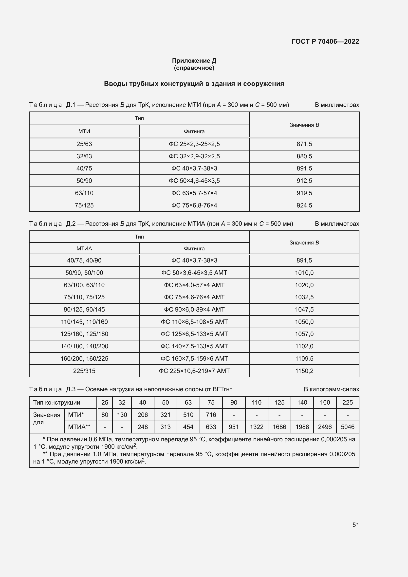 ���� � 70406-2022. �������� 55
