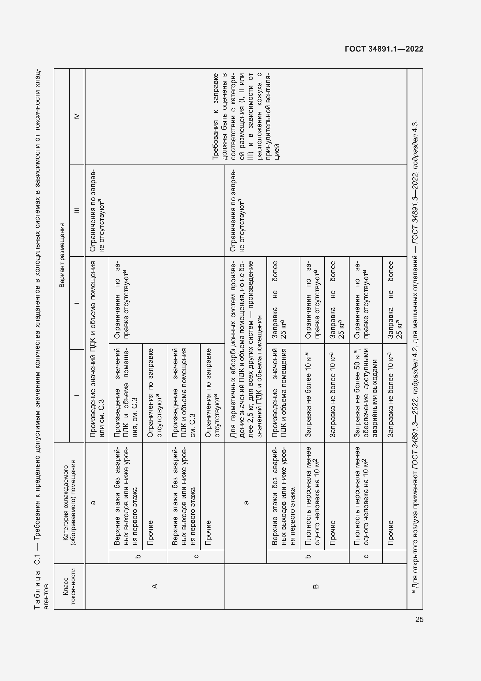  34891.1-2022.  29