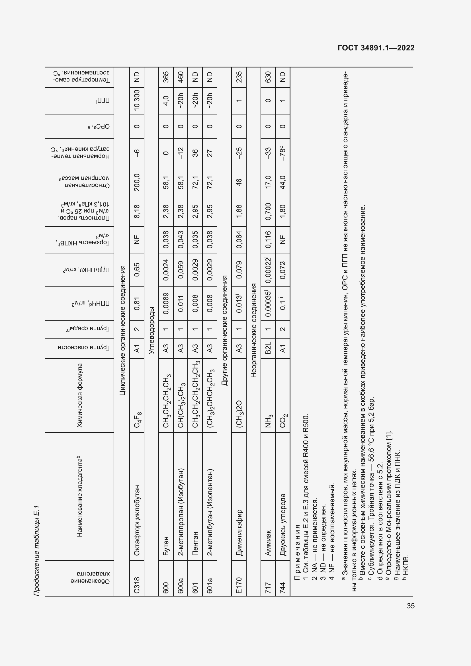  34891.1-2022.  39