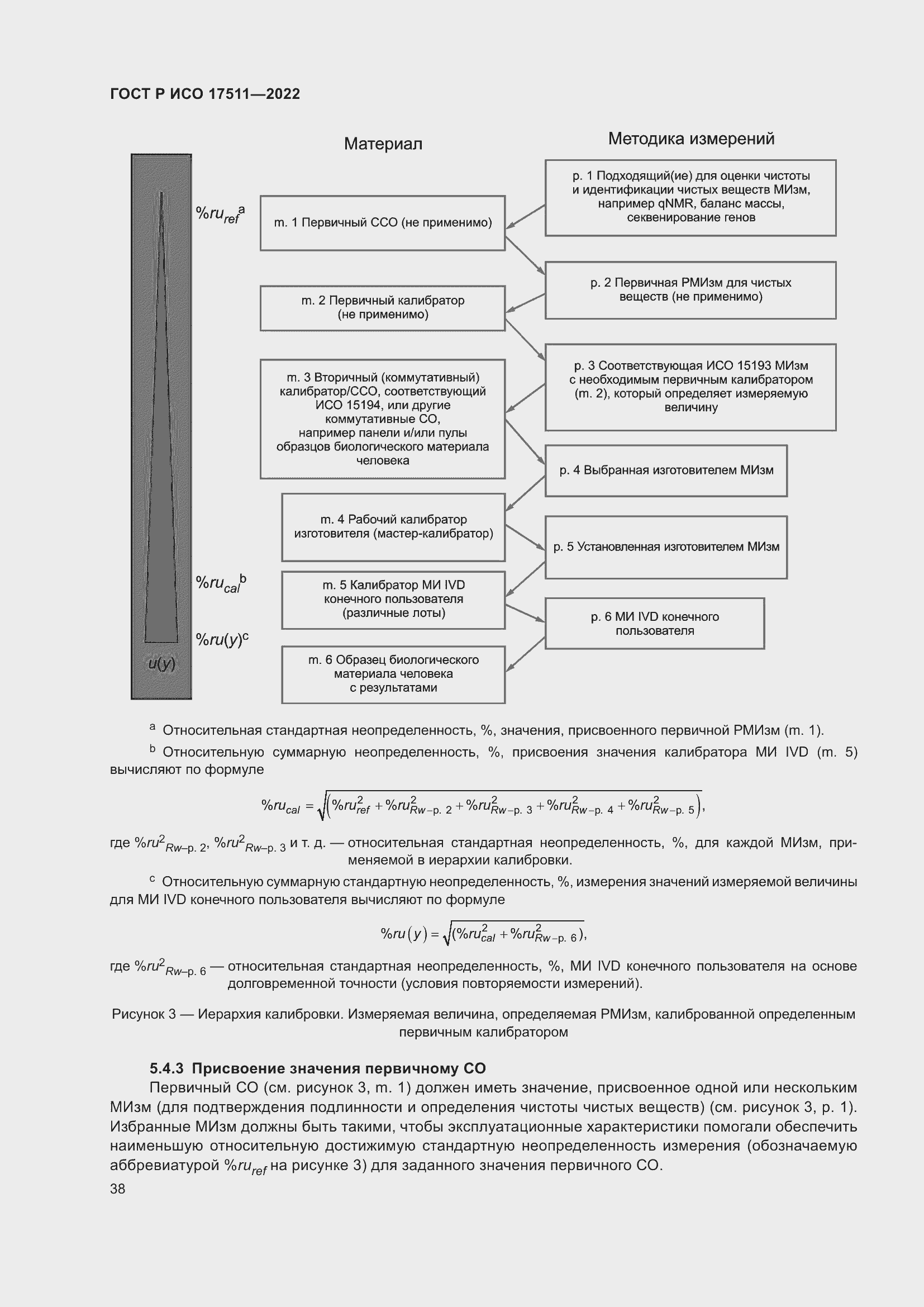    17511-2022.  42