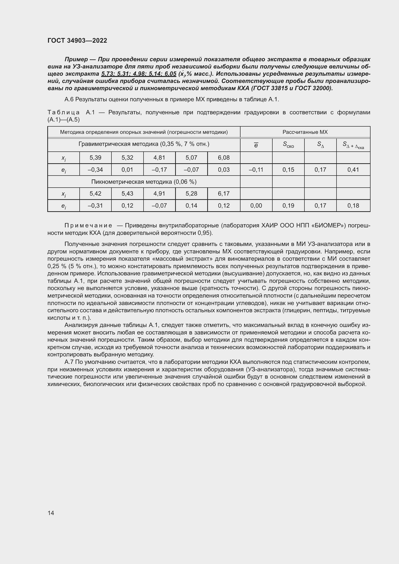 ���� 34903-2022. �������� 16