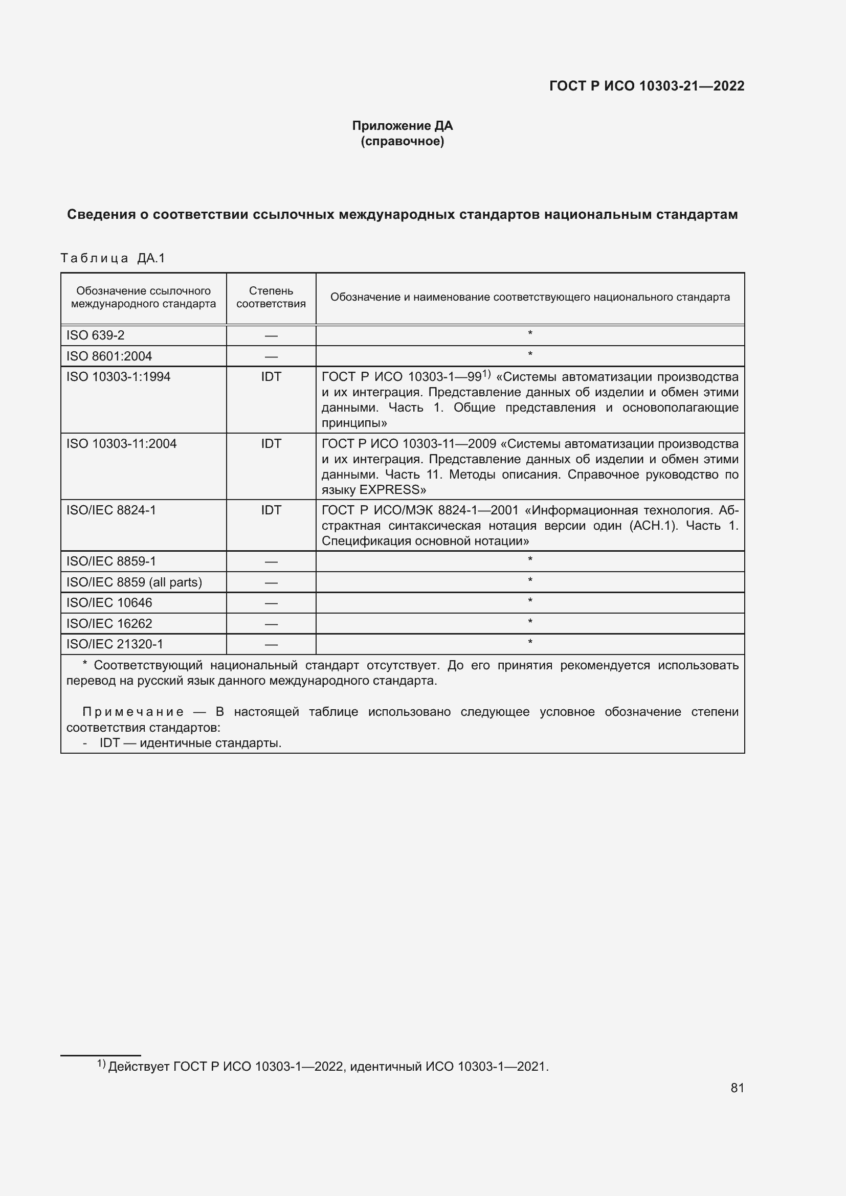 ���� � ��� 10303-21-2022. �������� 87