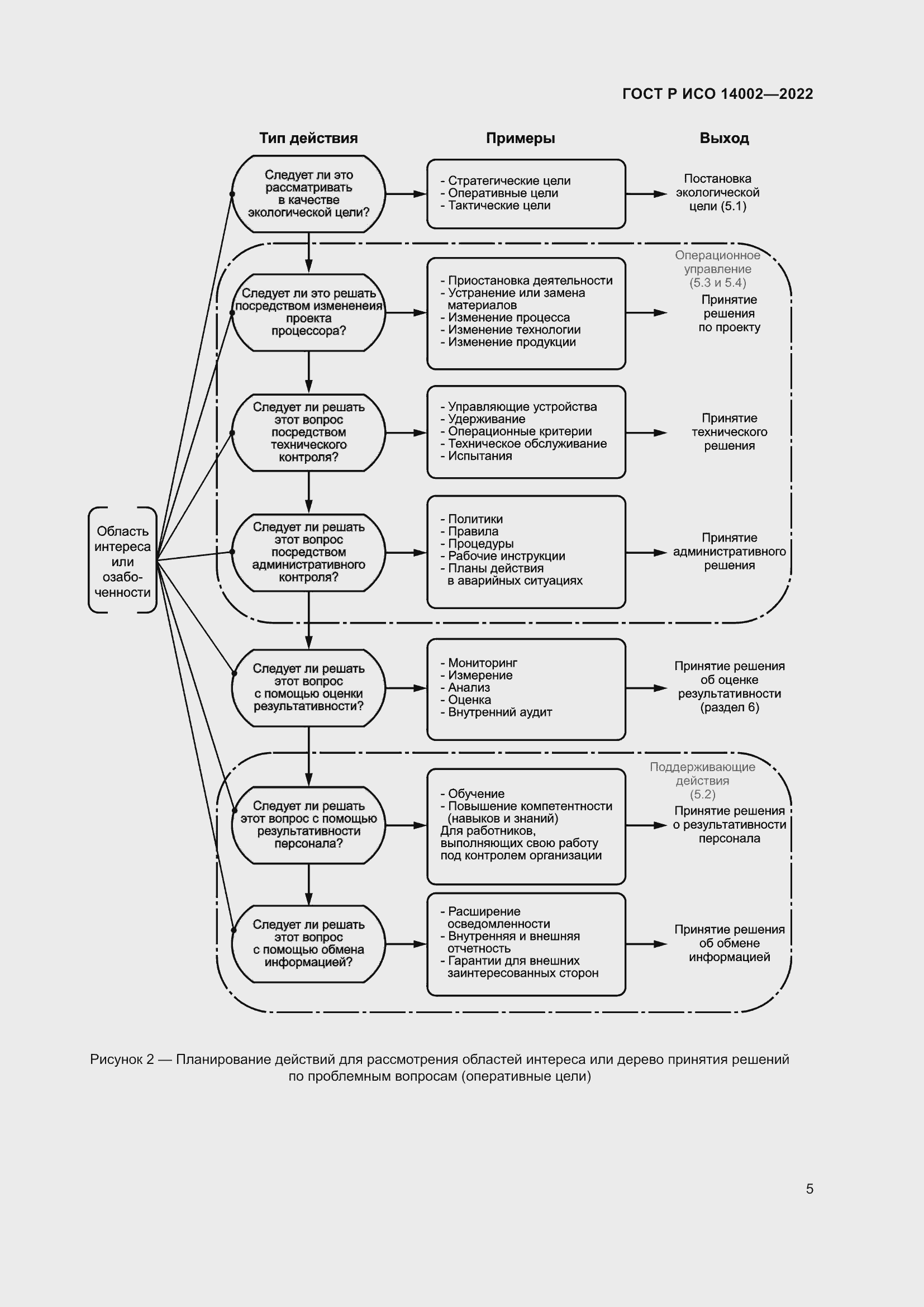    14002-2022.  11