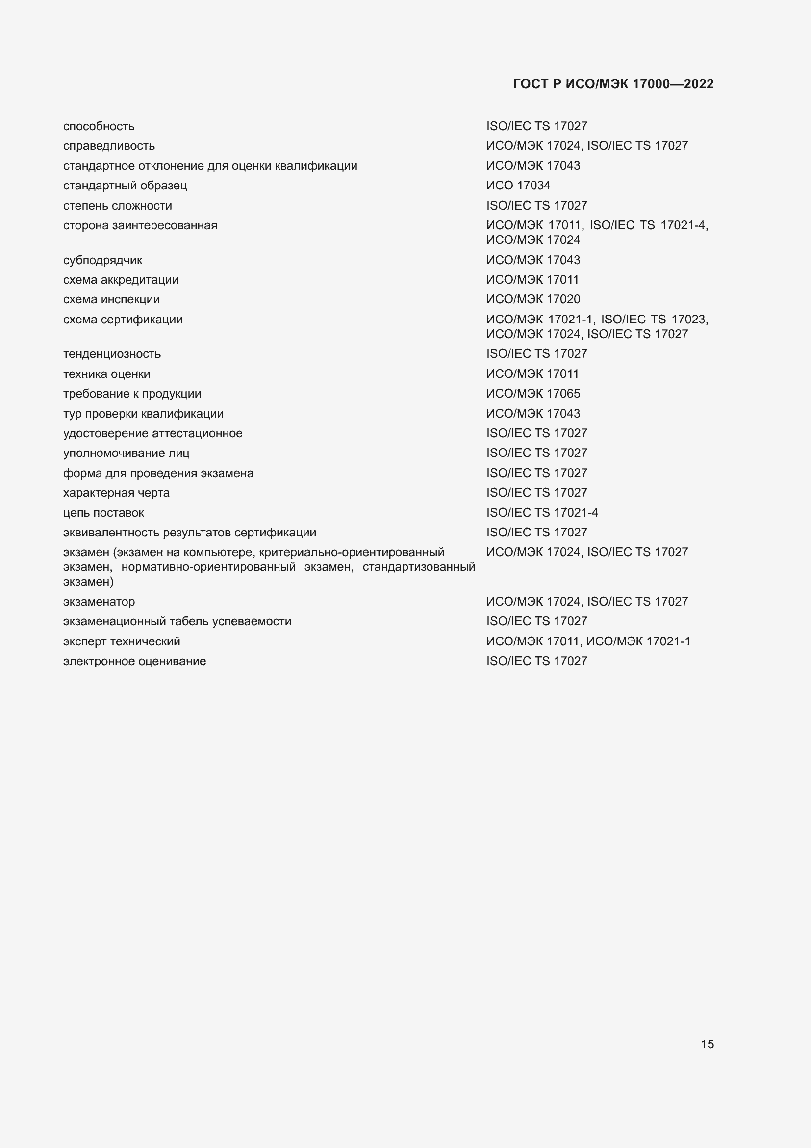 ���� � ���/��� 17000-2022. �������� 19