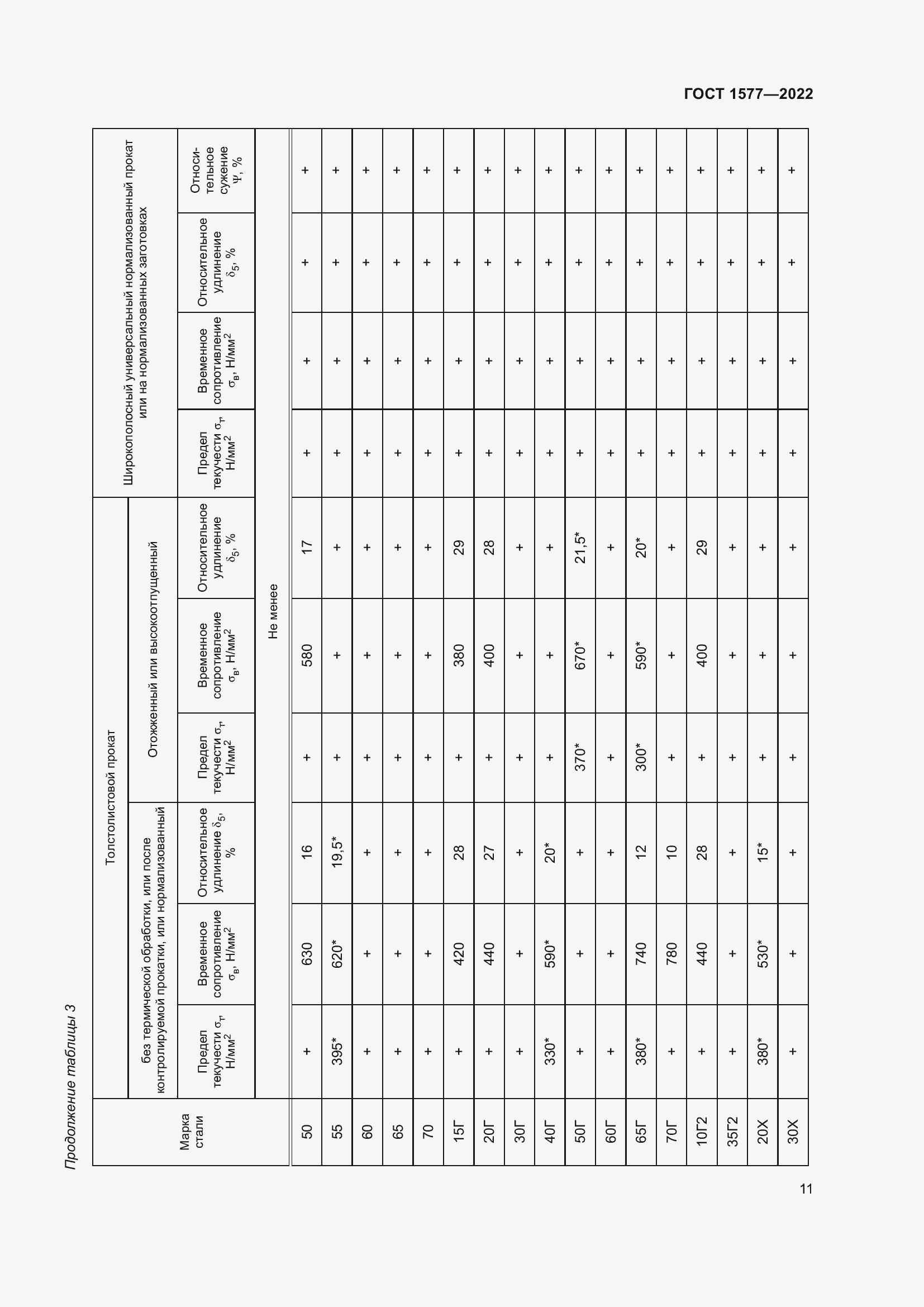  1577-2022.  15