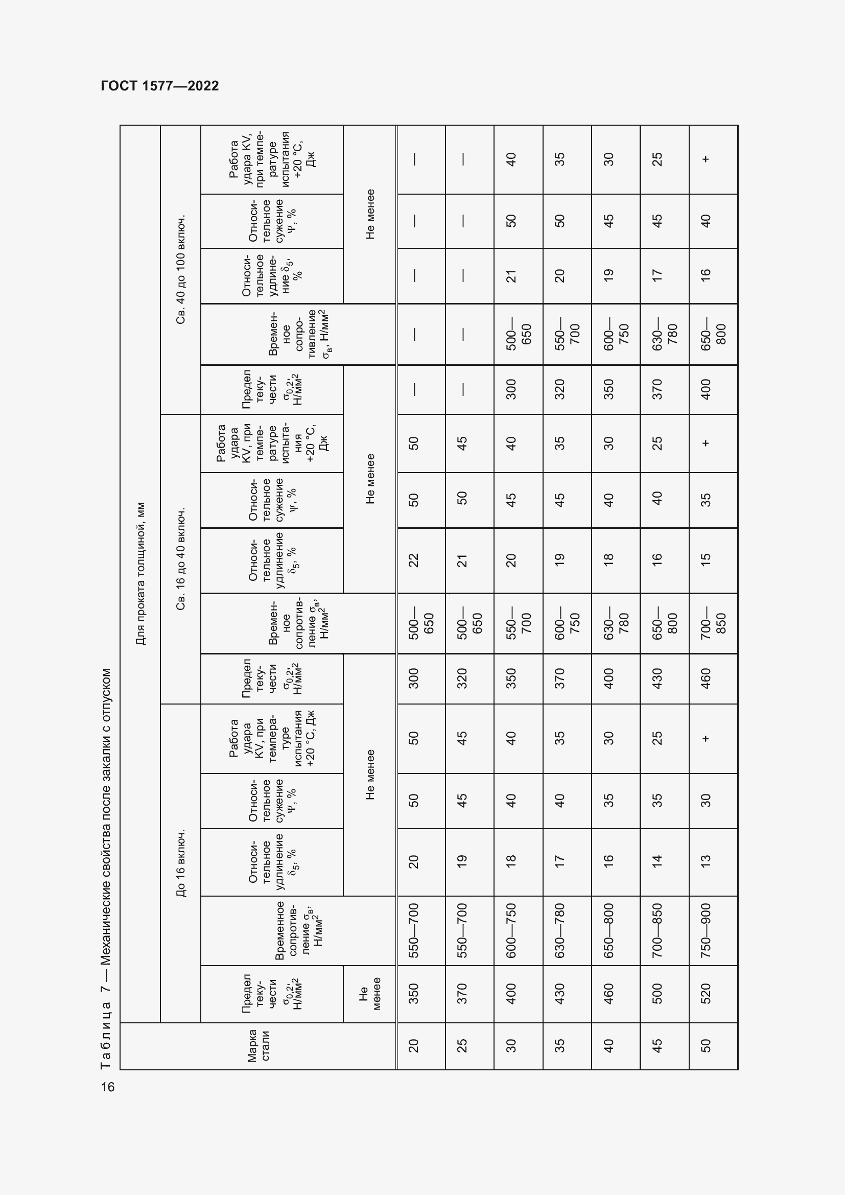  1577-2022.  20