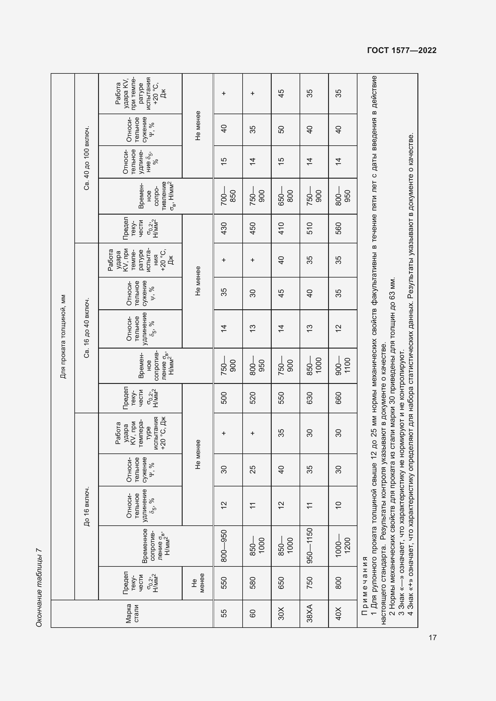  1577-2022.  21