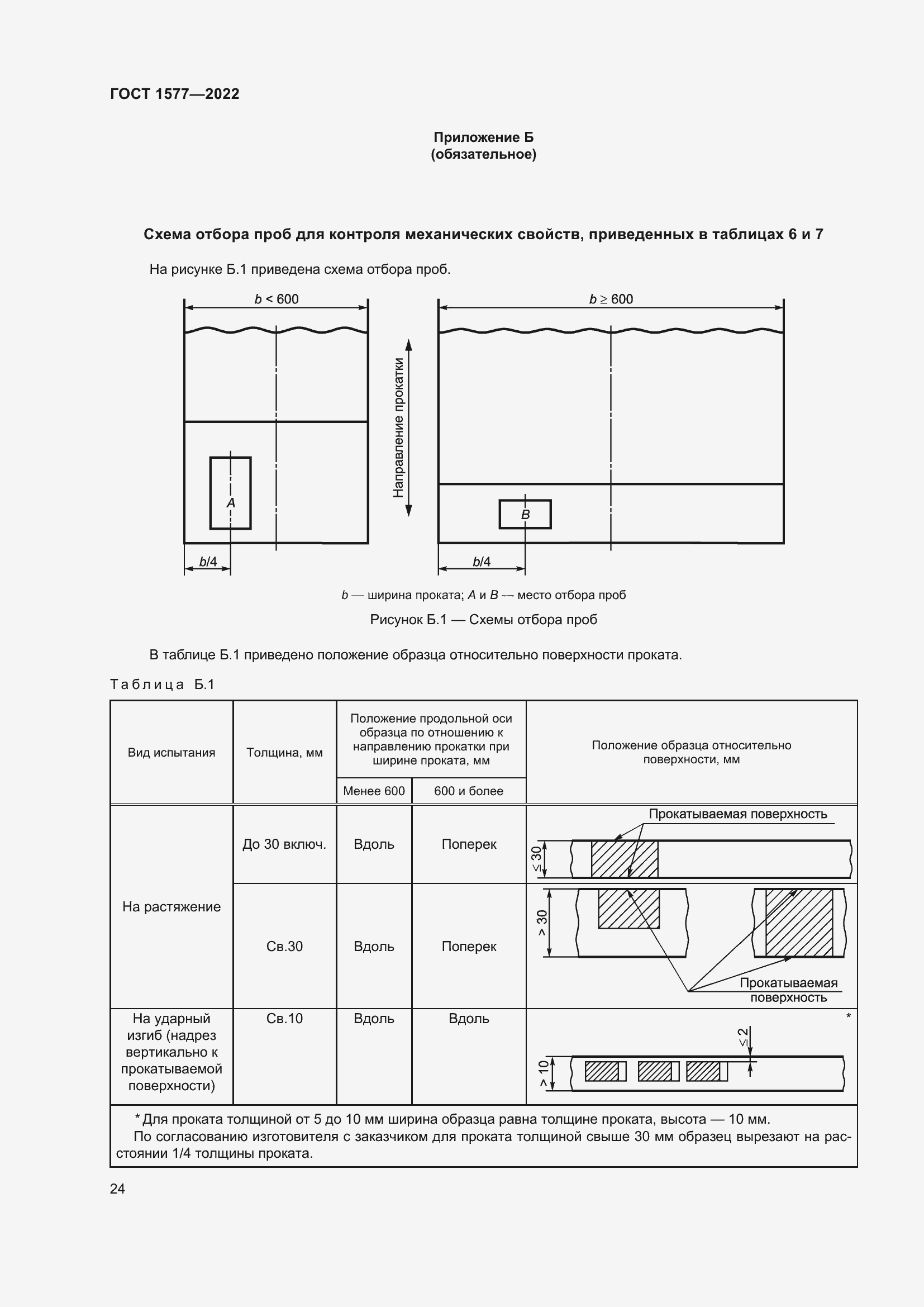  1577-2022.  28