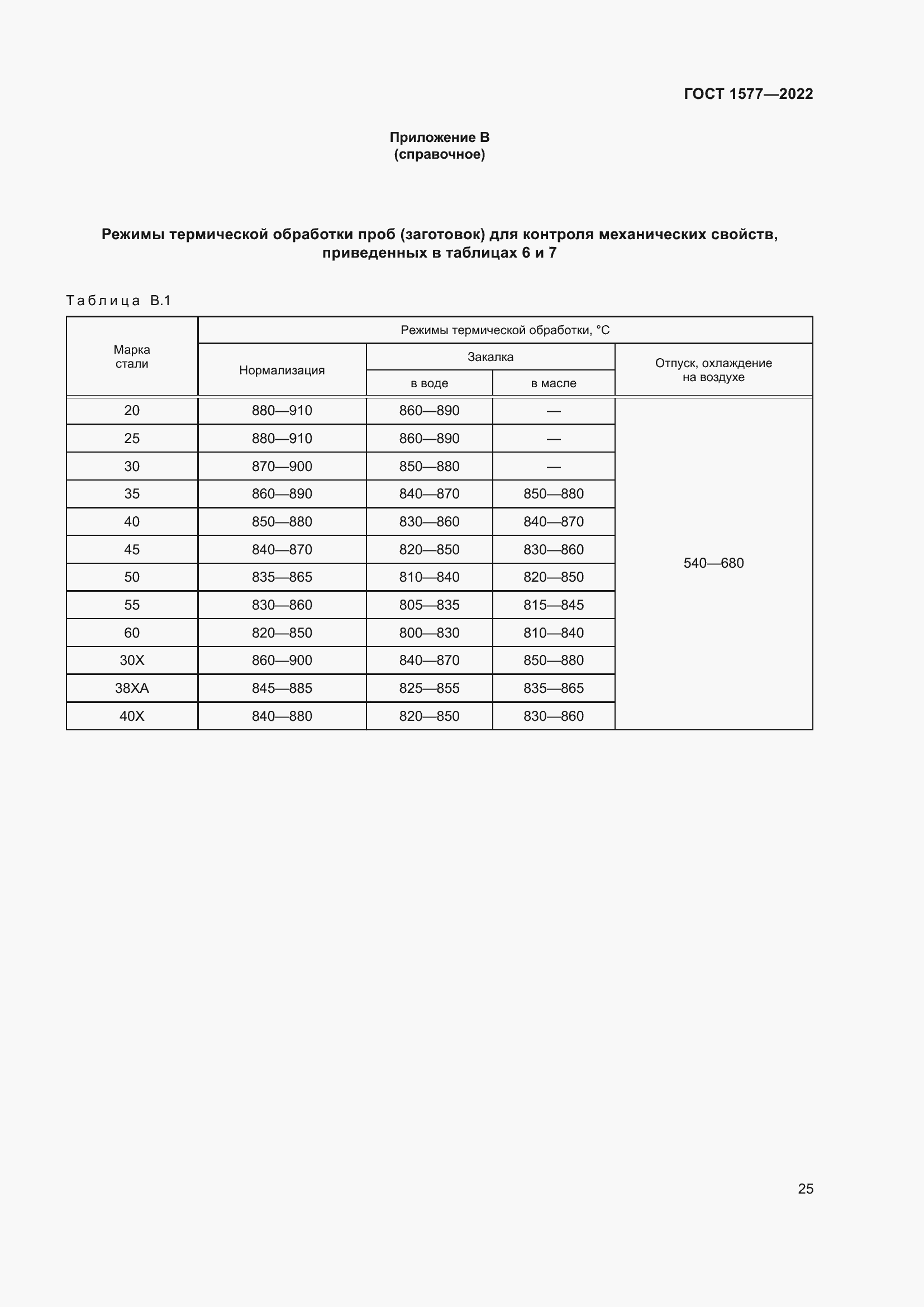  1577-2022.  29