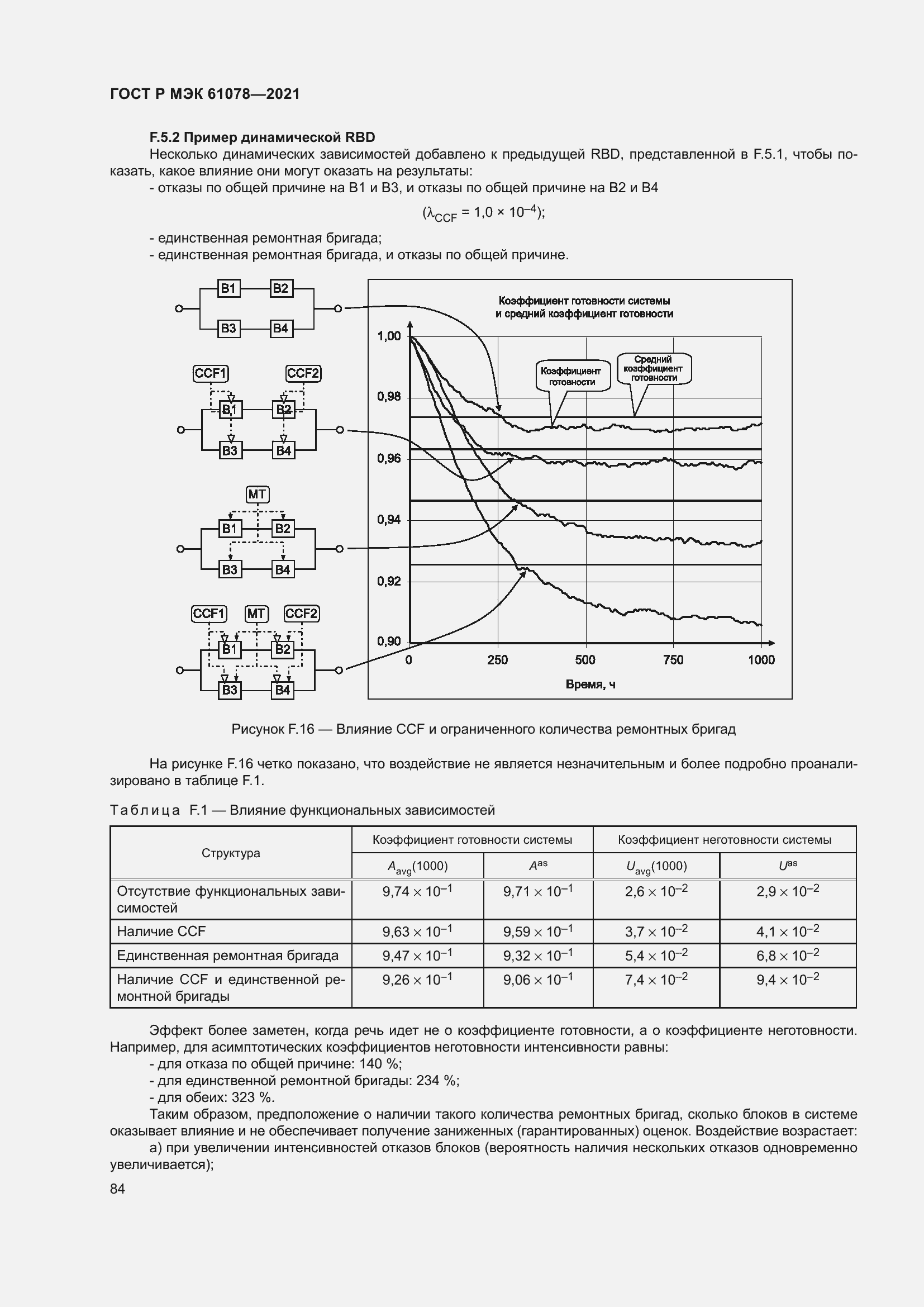    61078-2021.  88