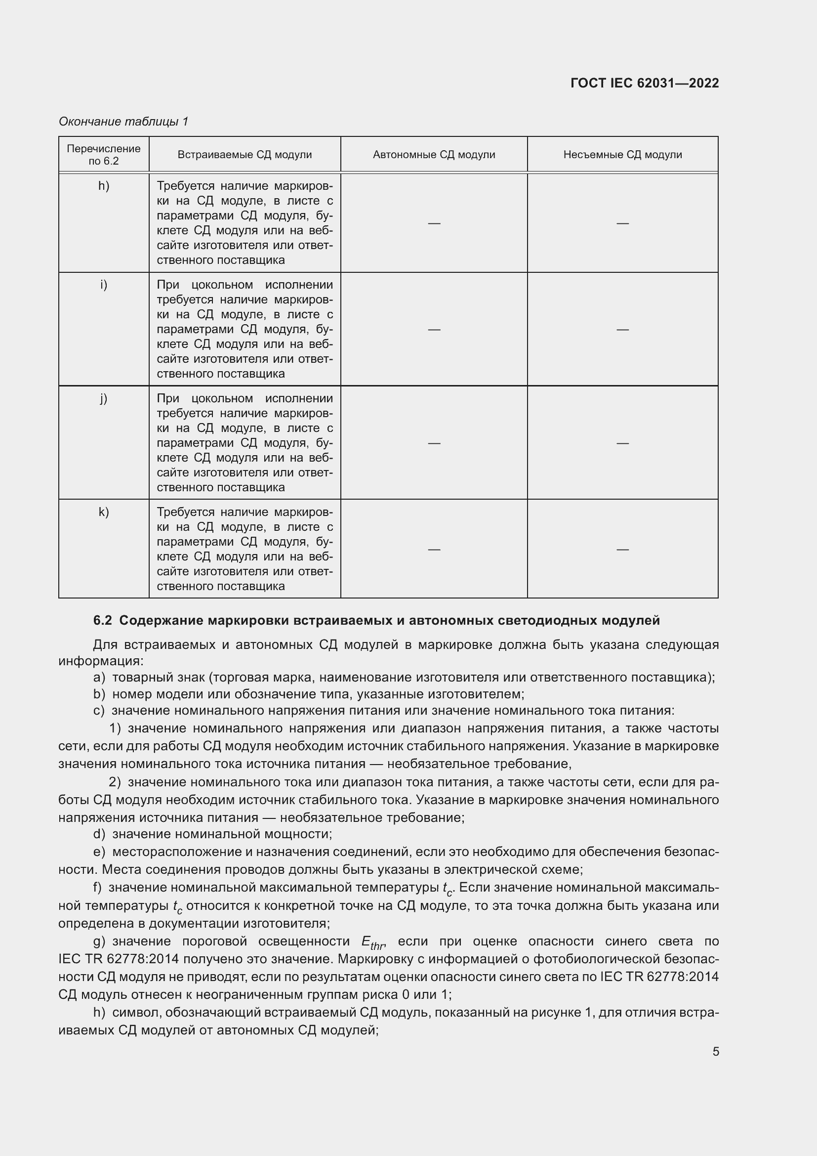 ���� IEC 62031-2022. �������� 11
