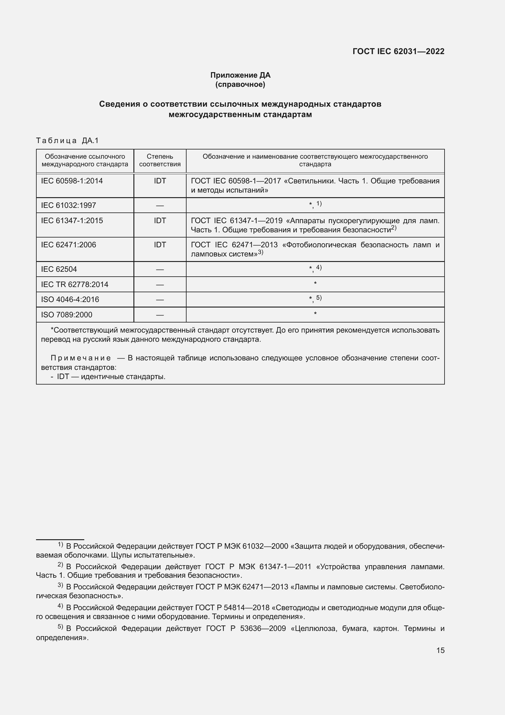 ���� IEC 62031-2022. �������� 21