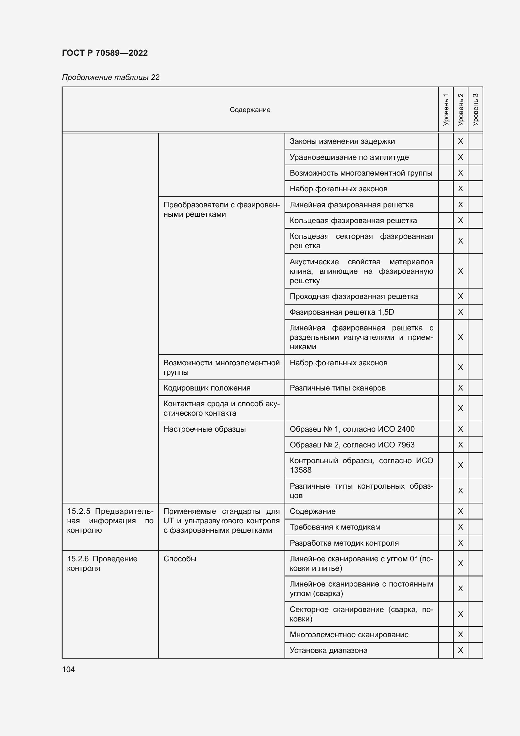 ���� � 70589-2022. �������� 110