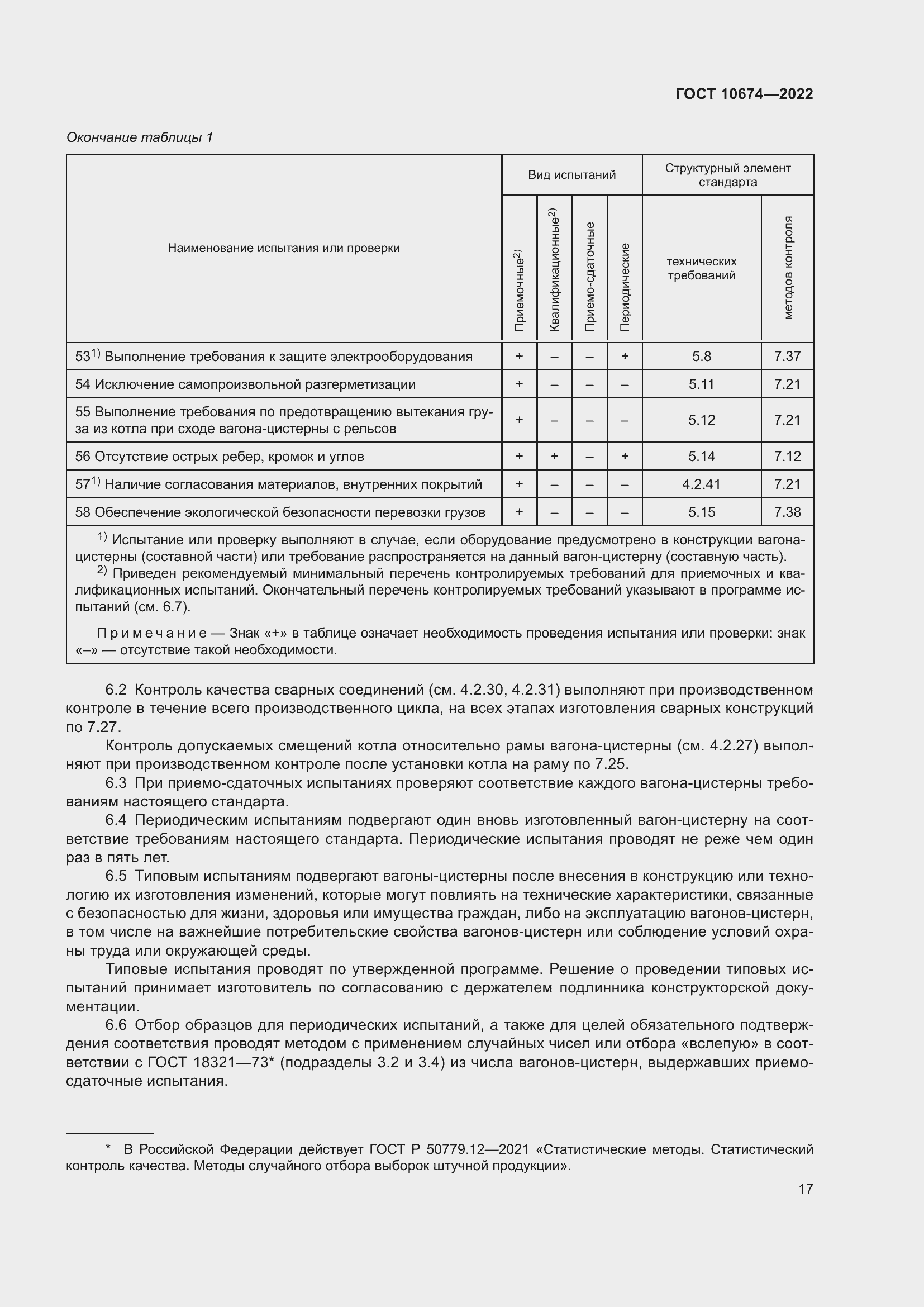 ���� 10674-2022. �������� 23