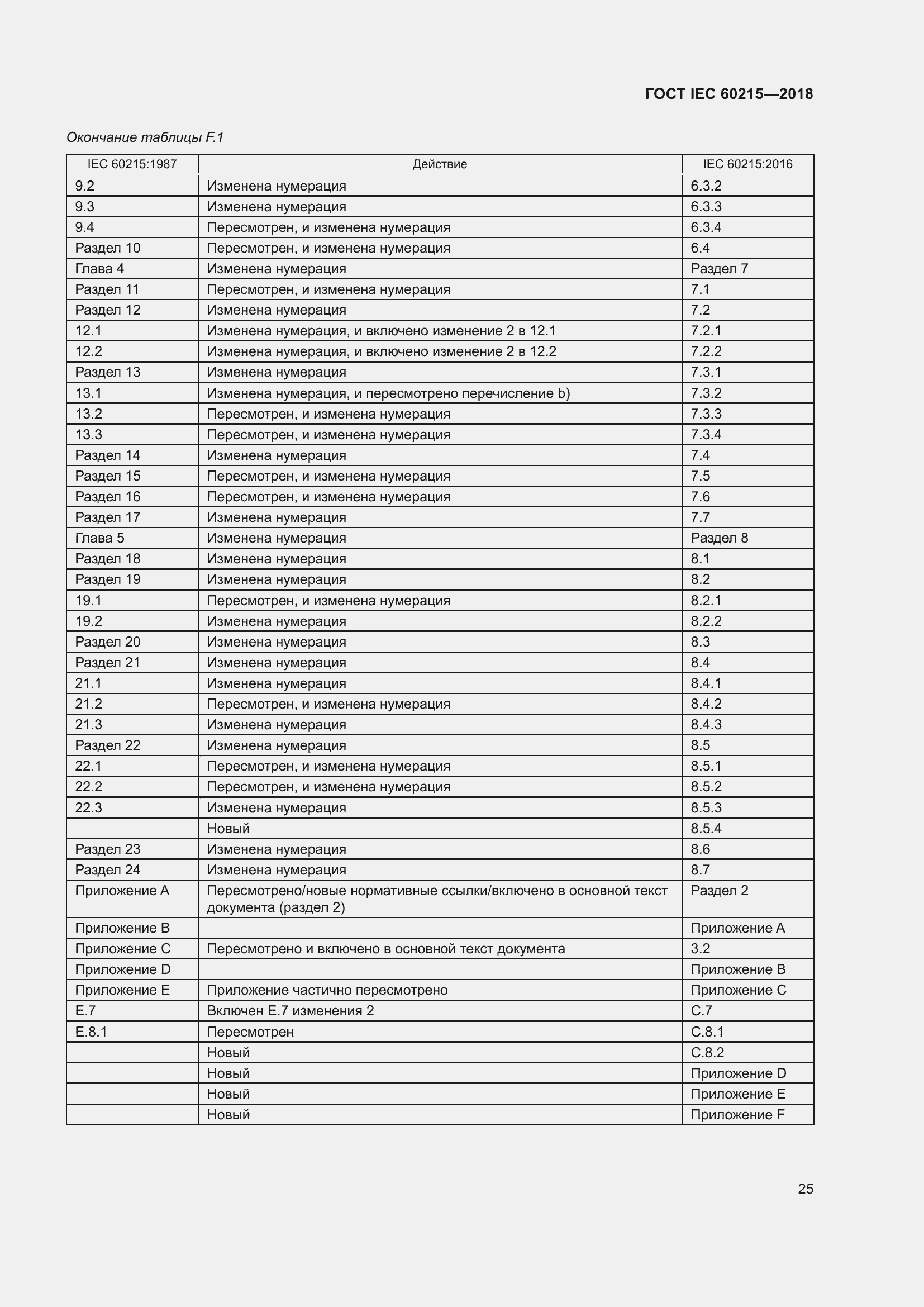 ���� IEC 60215-2018. �������� 29