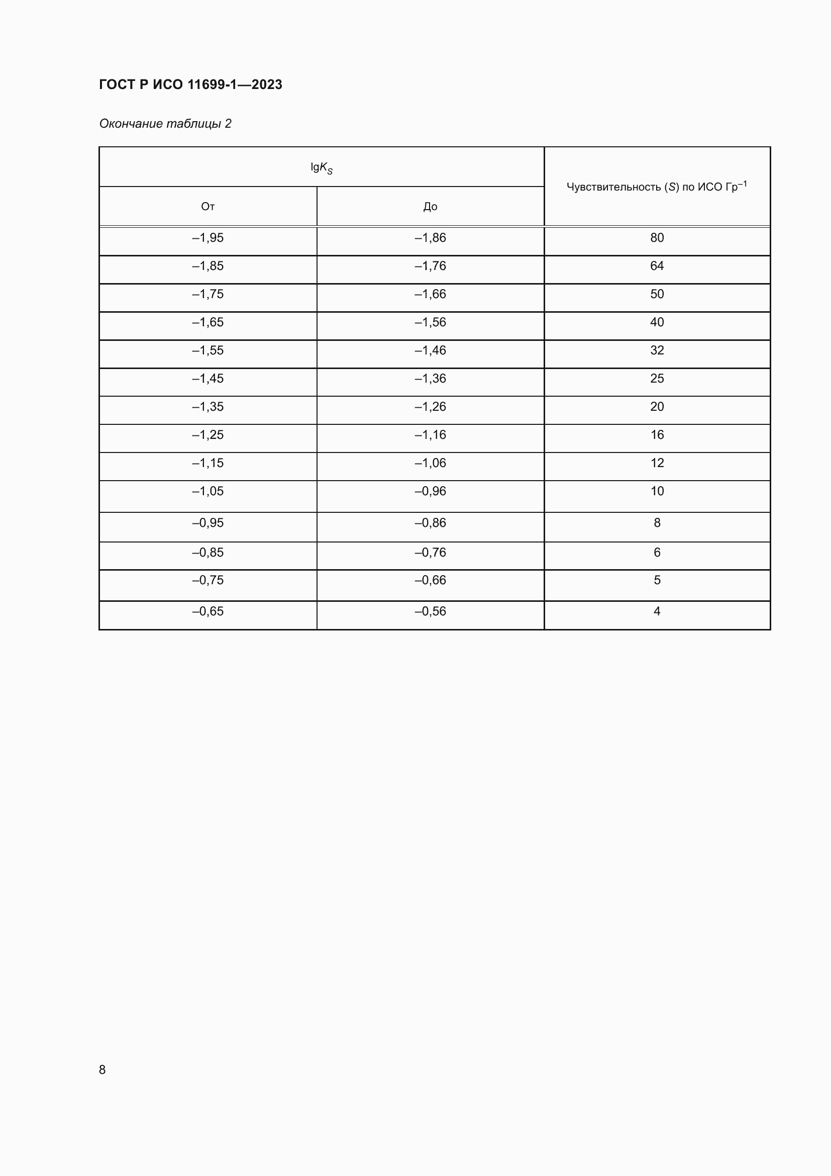 ���� � ��� 11699-1-2023. �������� 12