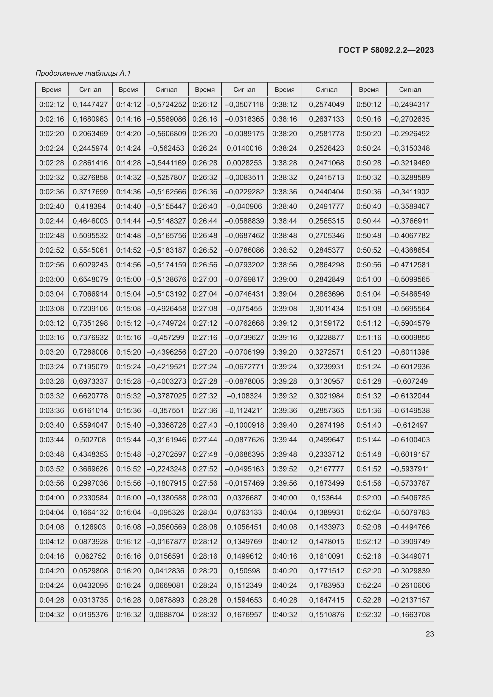   58092.2.2-2023.  27