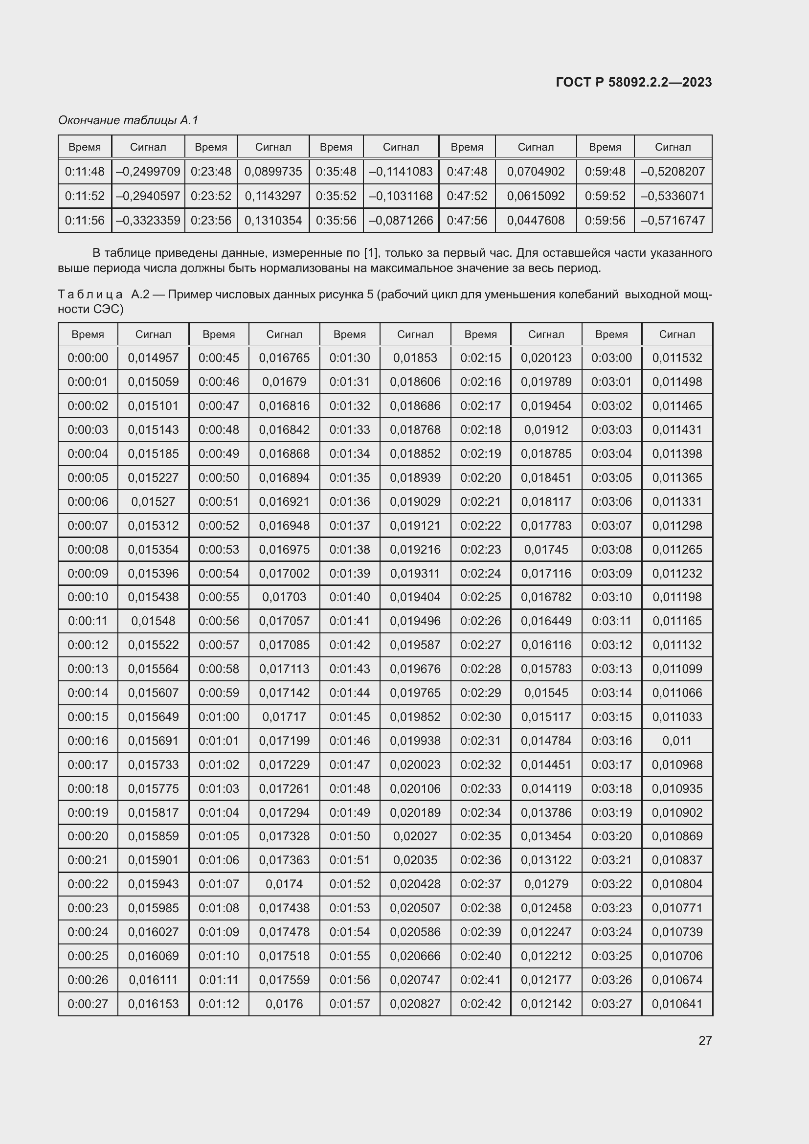   58092.2.2-2023.  31