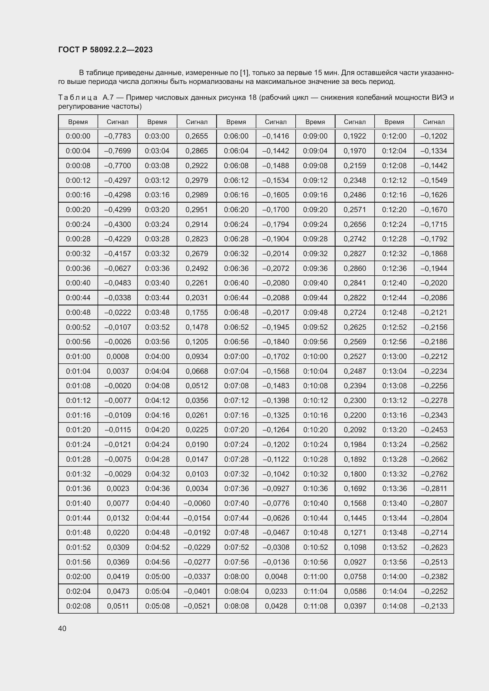   58092.2.2-2023.  44