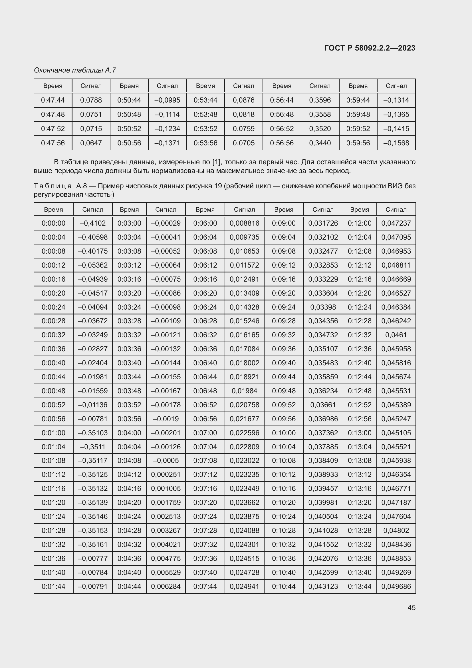   58092.2.2-2023.  49