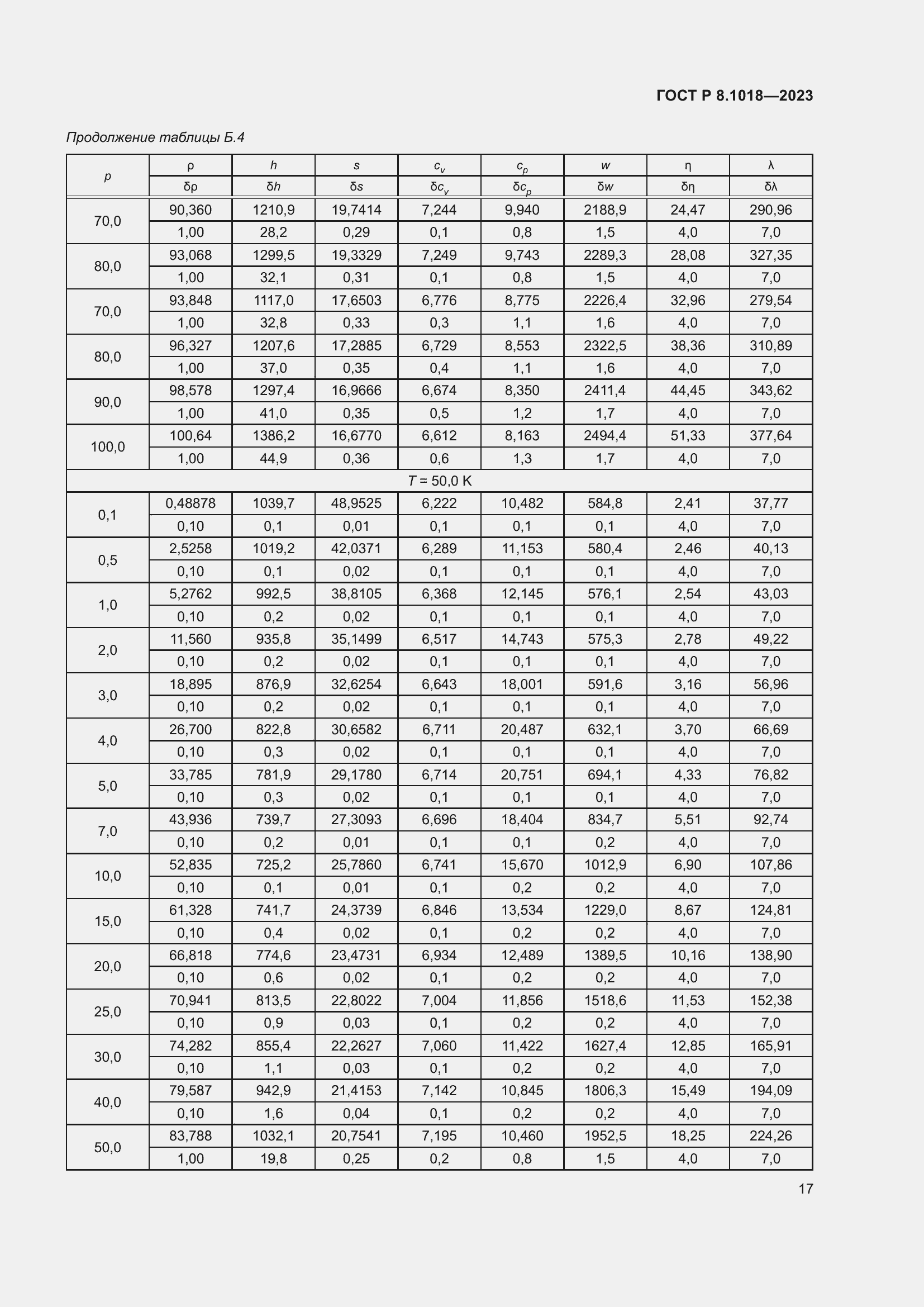 ���� � 8.1018-2023. �������� 21