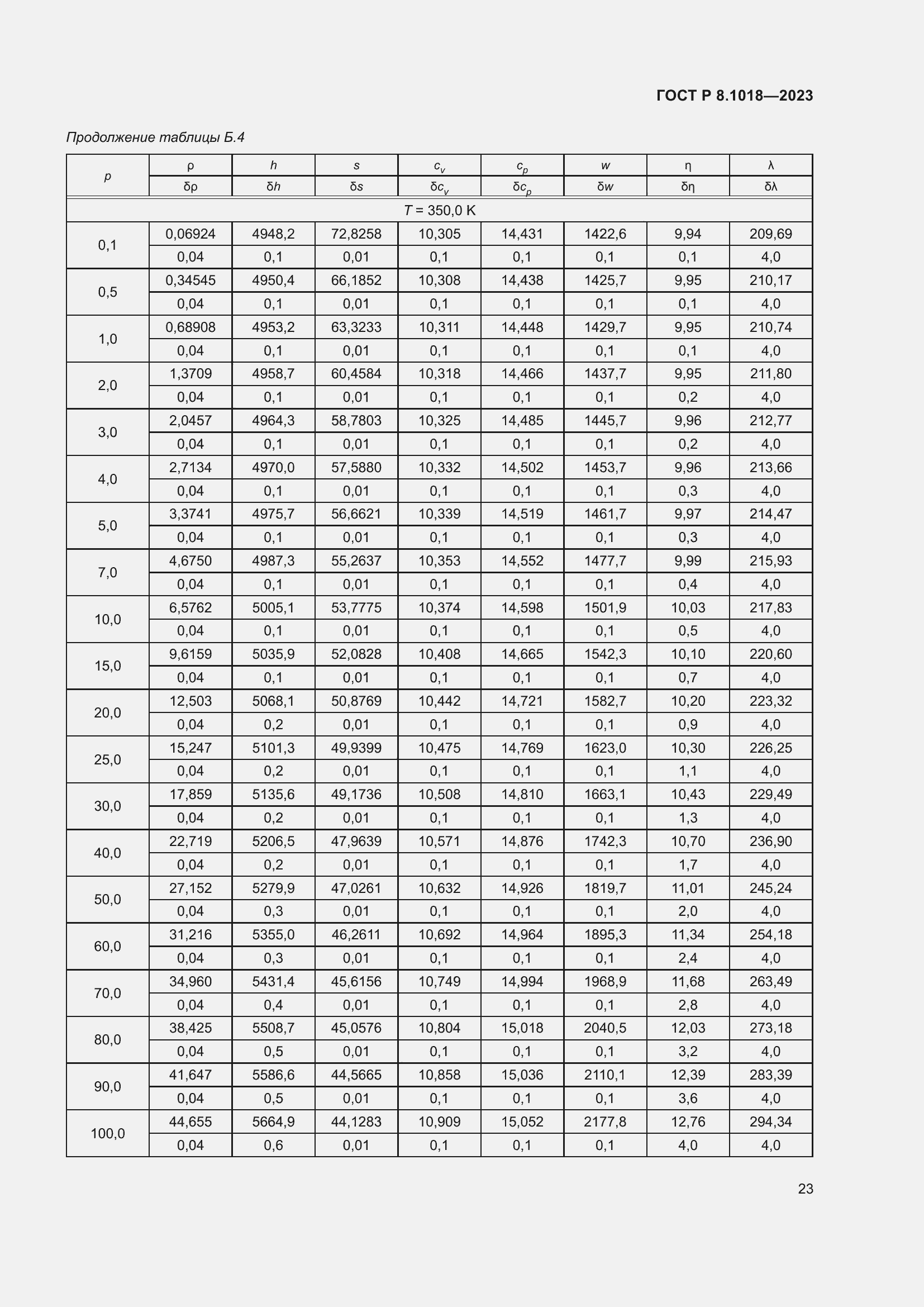 ���� � 8.1018-2023. �������� 27