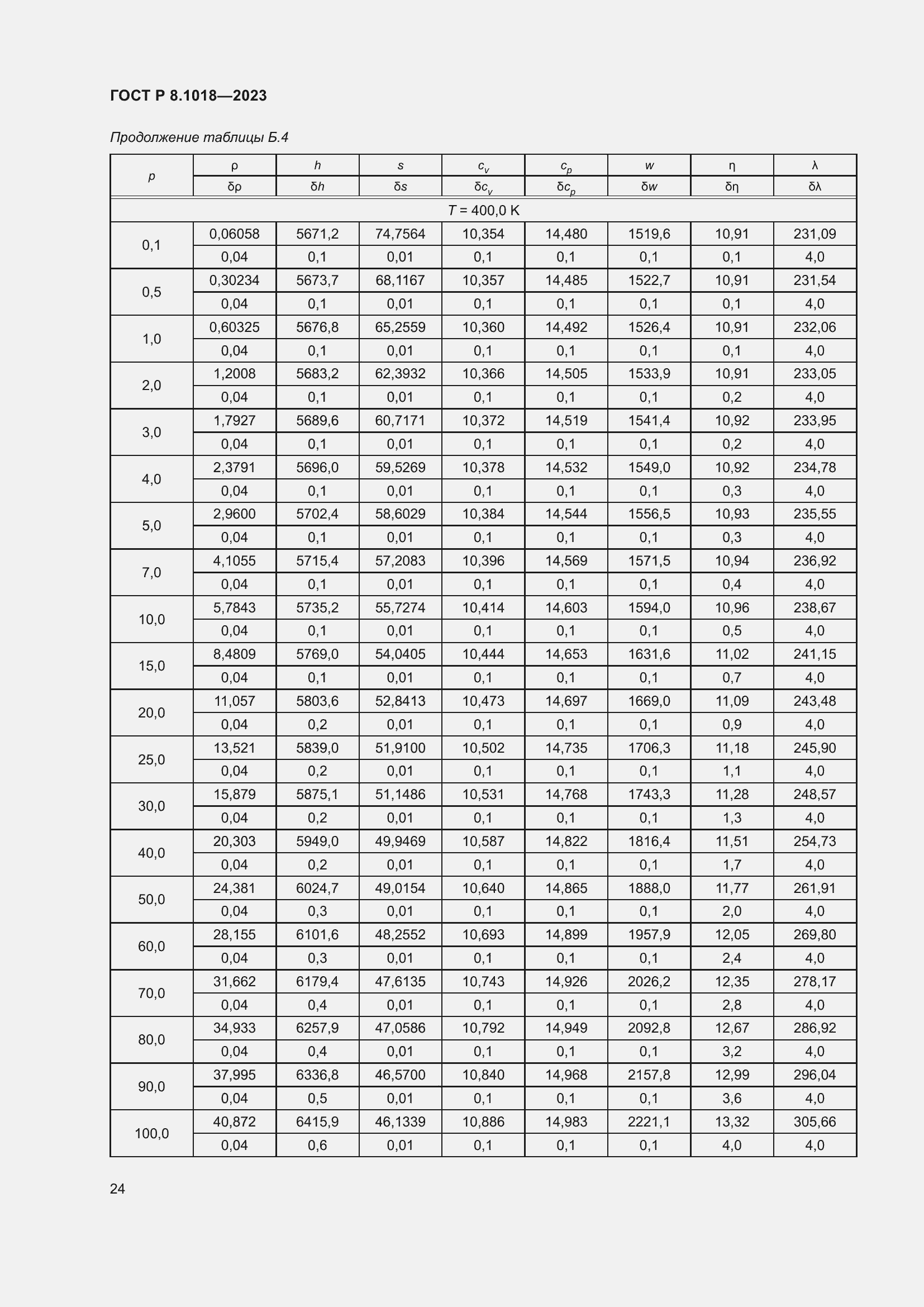 ���� � 8.1018-2023. �������� 28