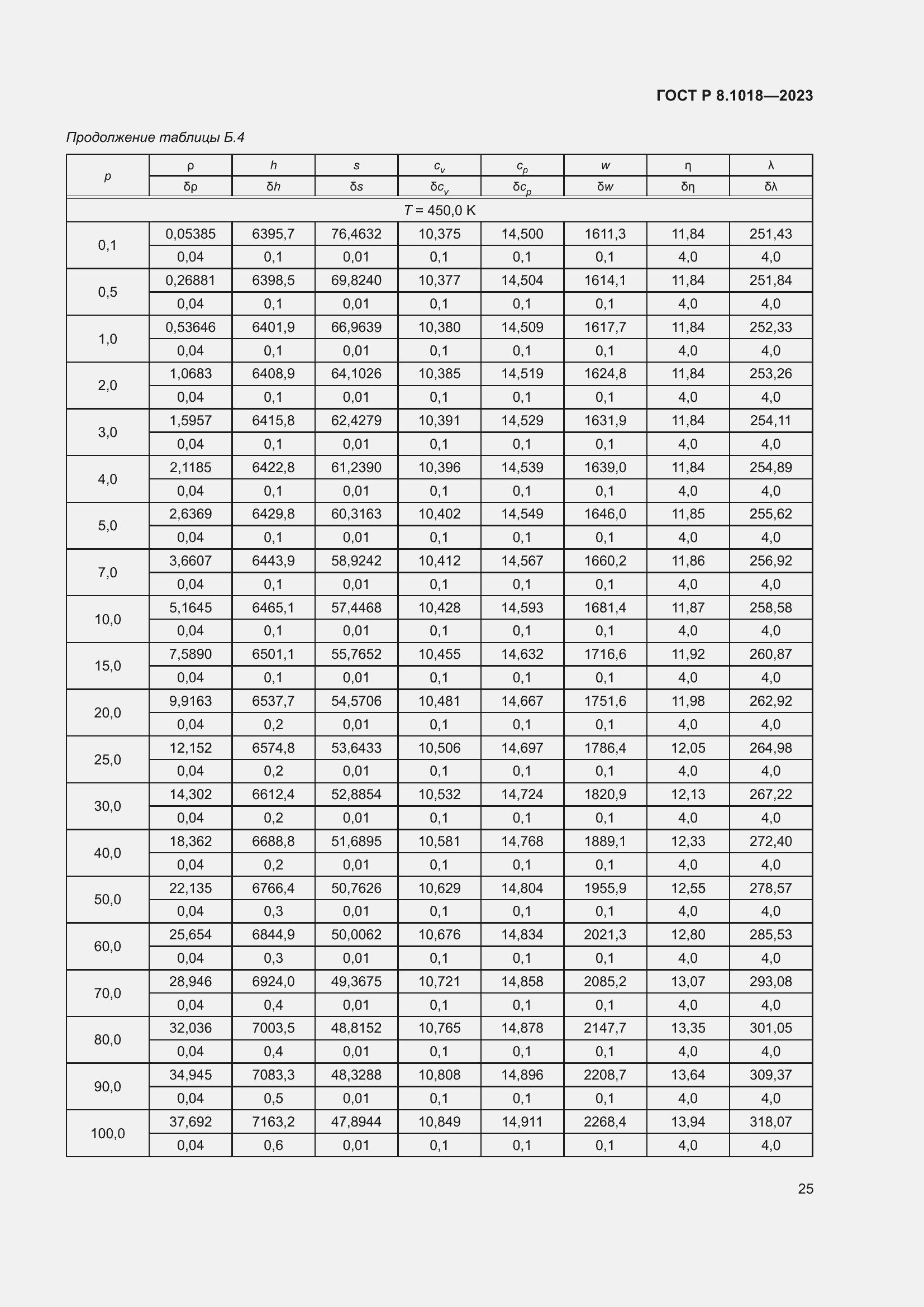 ���� � 8.1018-2023. �������� 29