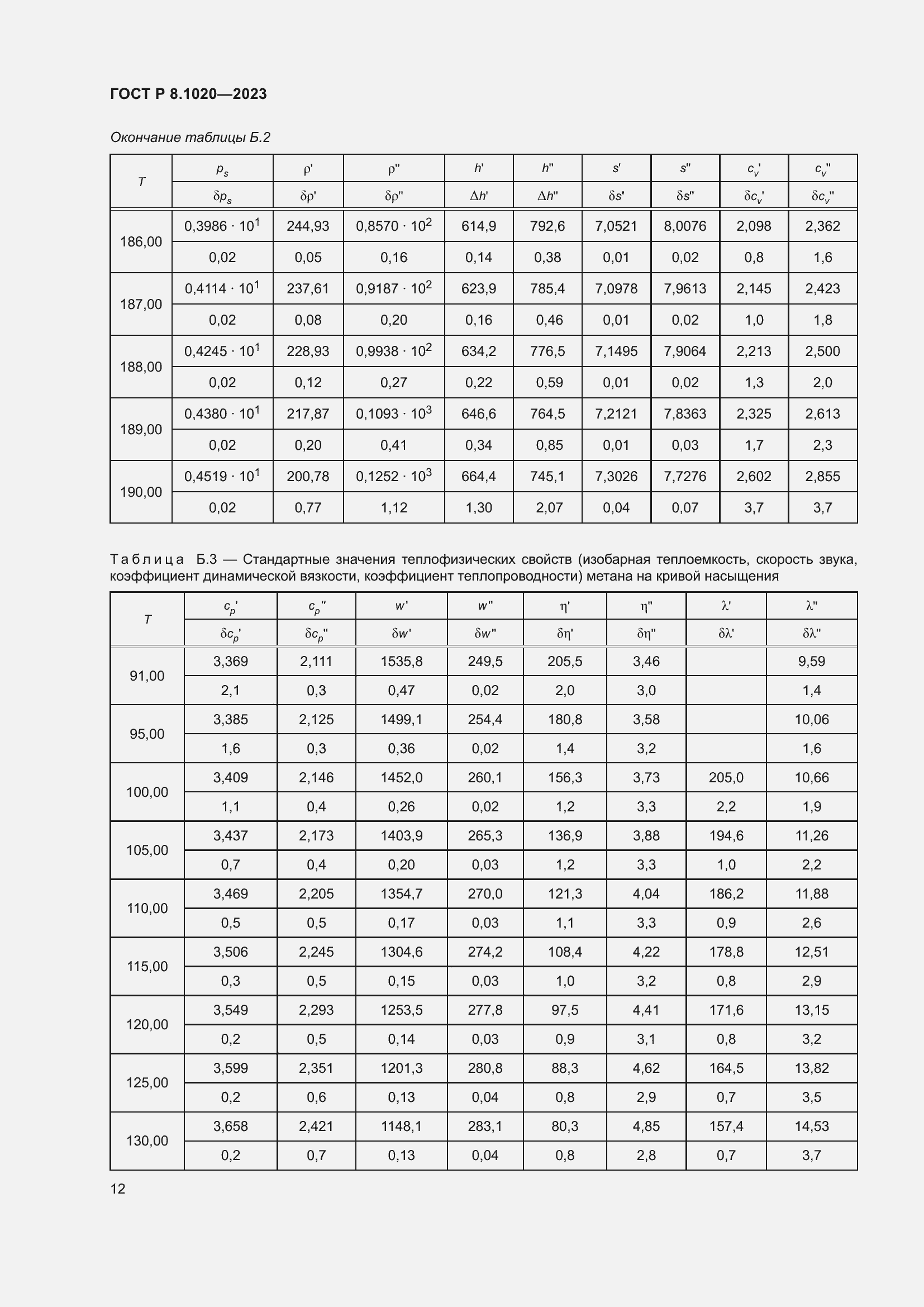 ���� � 8.1020-2023. �������� 16