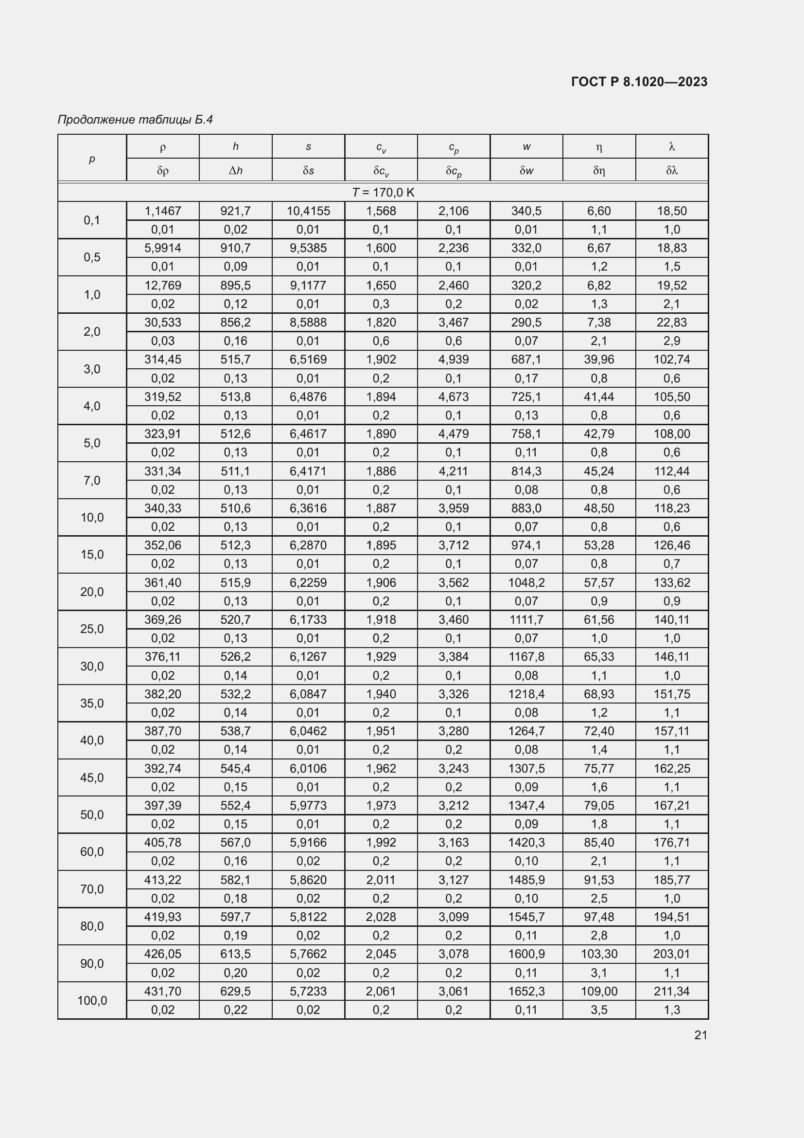 ���� � 8.1020-2023. �������� 25