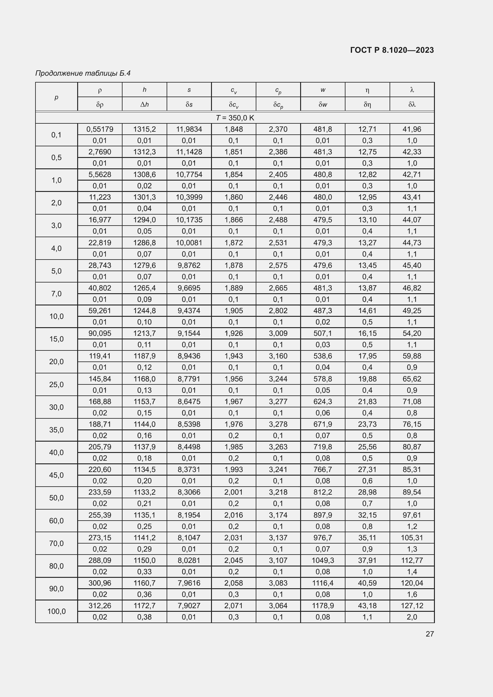 ���� � 8.1020-2023. �������� 31