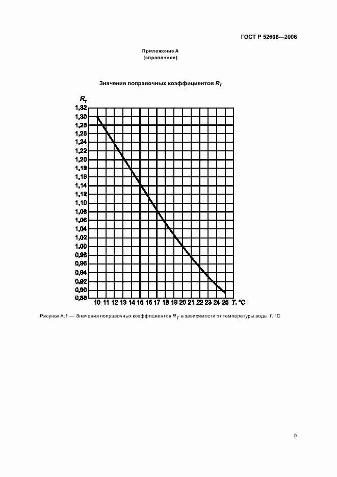 ���� � 52608-2006. �������� 12
