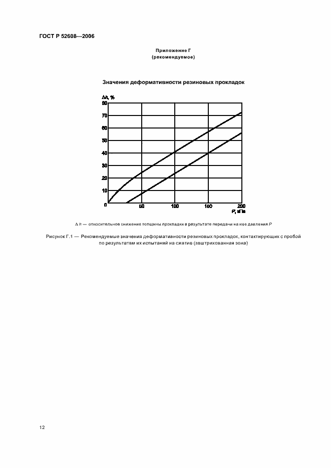 ���� � 52608-2006. �������� 15