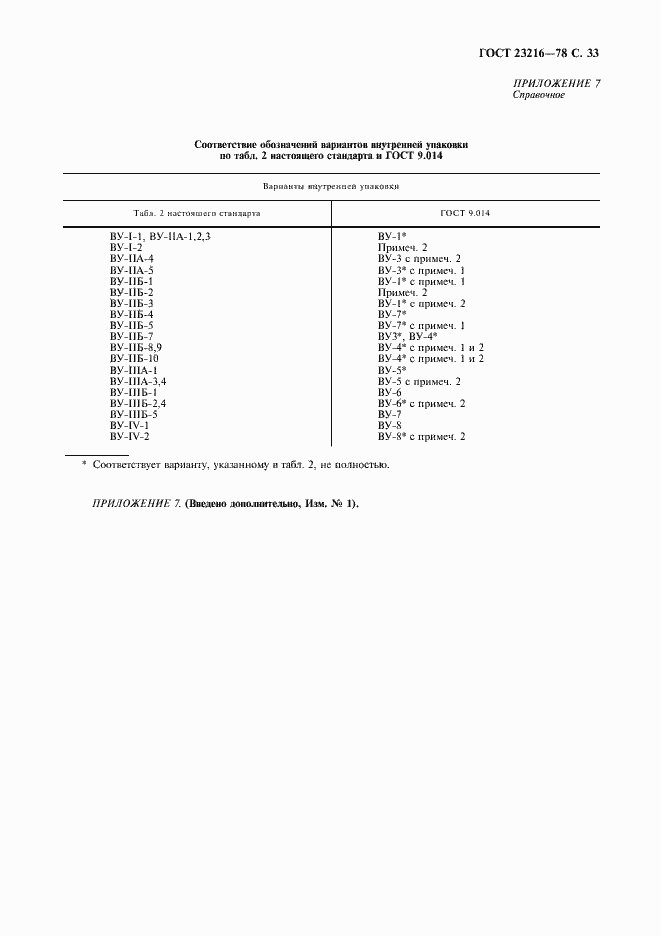 ���� 23216-78. �������� 34