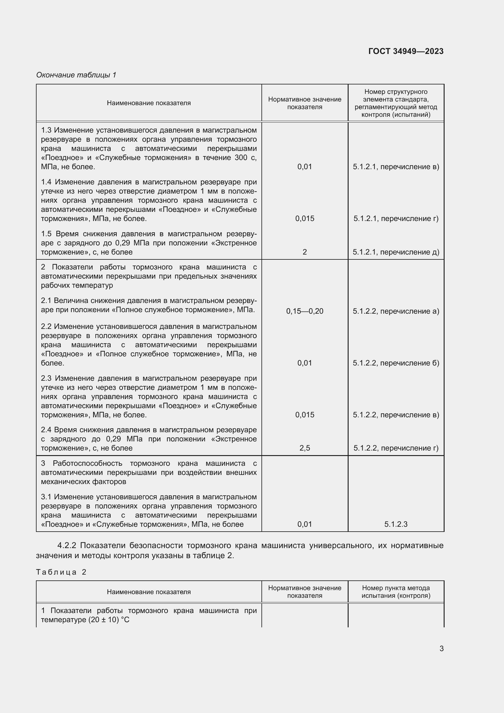  34949-2023.  7