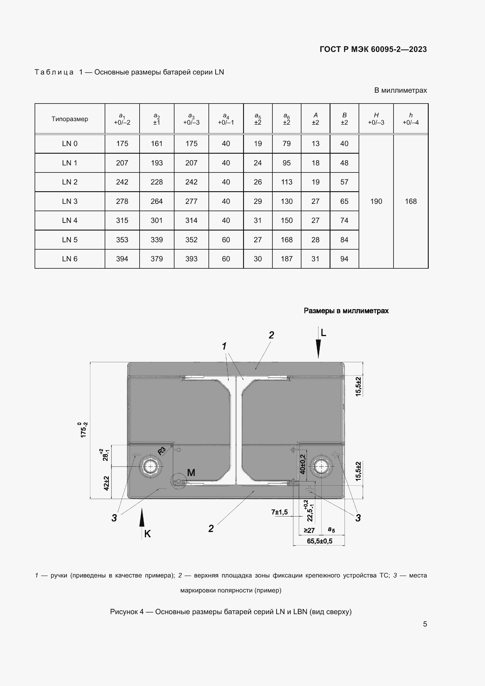    60095-2-2023.  9