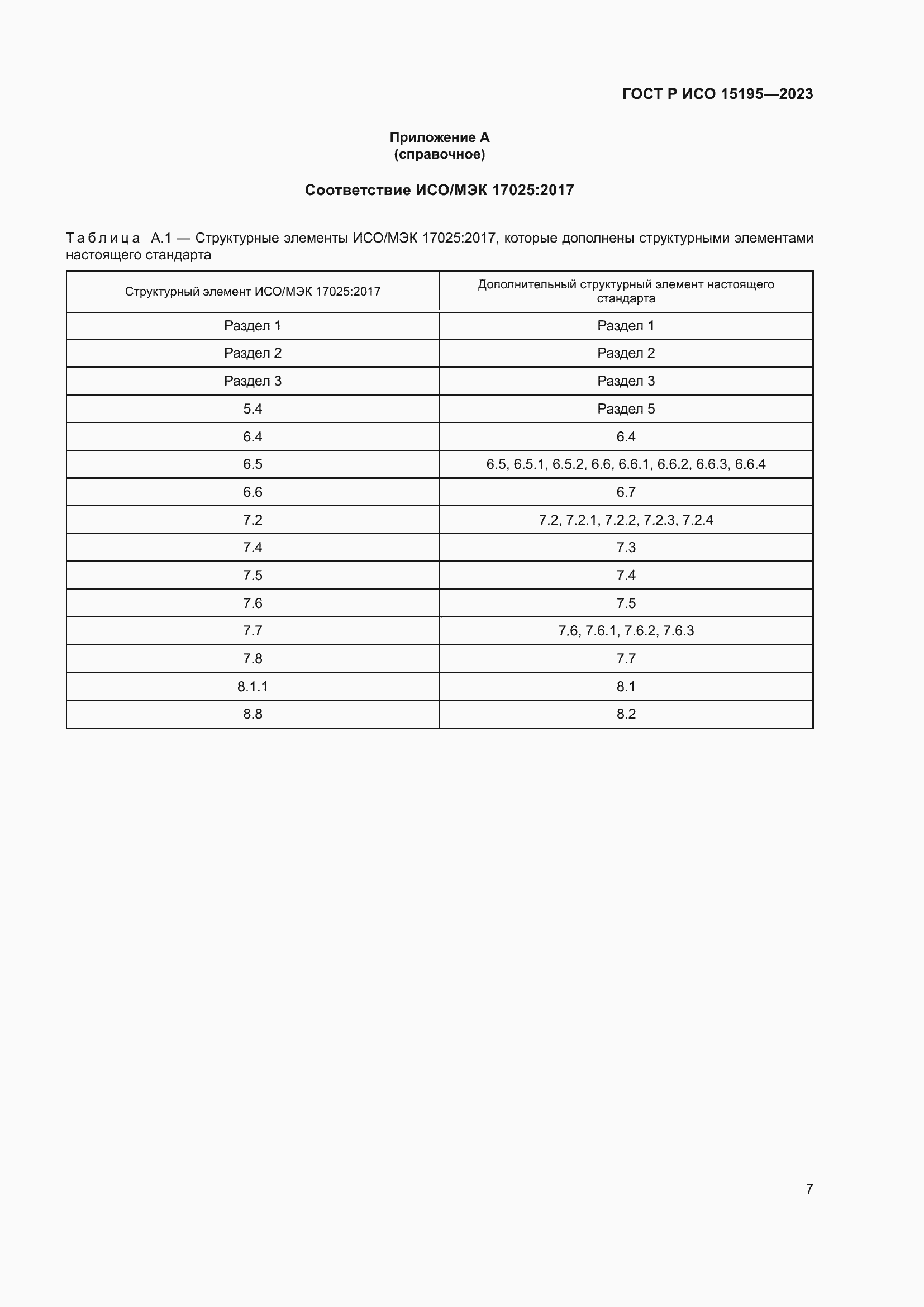 ���� � ��� 15195-2023. �������� 11