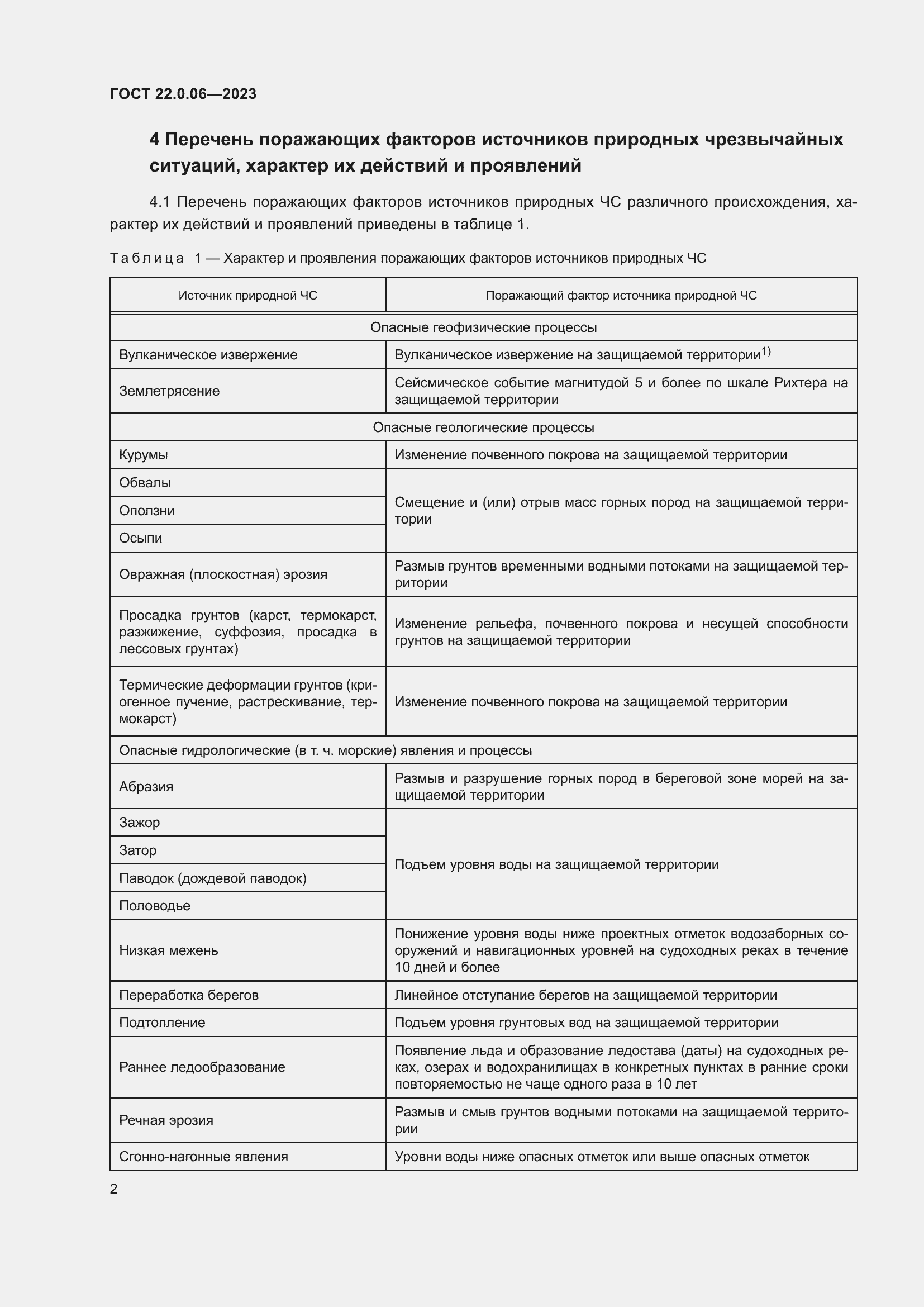 ���� 22.0.06-2023. �������� 6