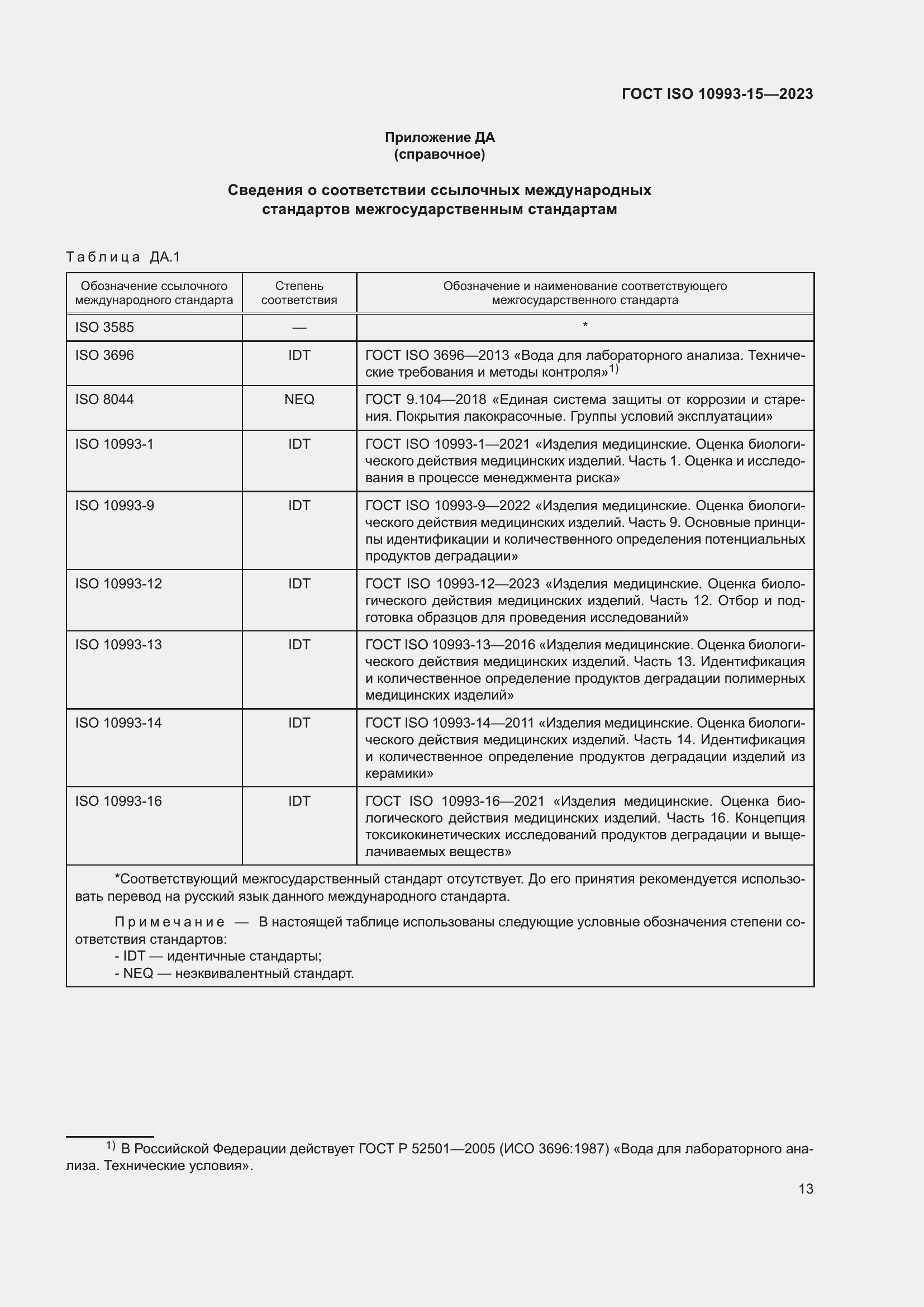 ���� ISO 10993-15-2023. �������� 19