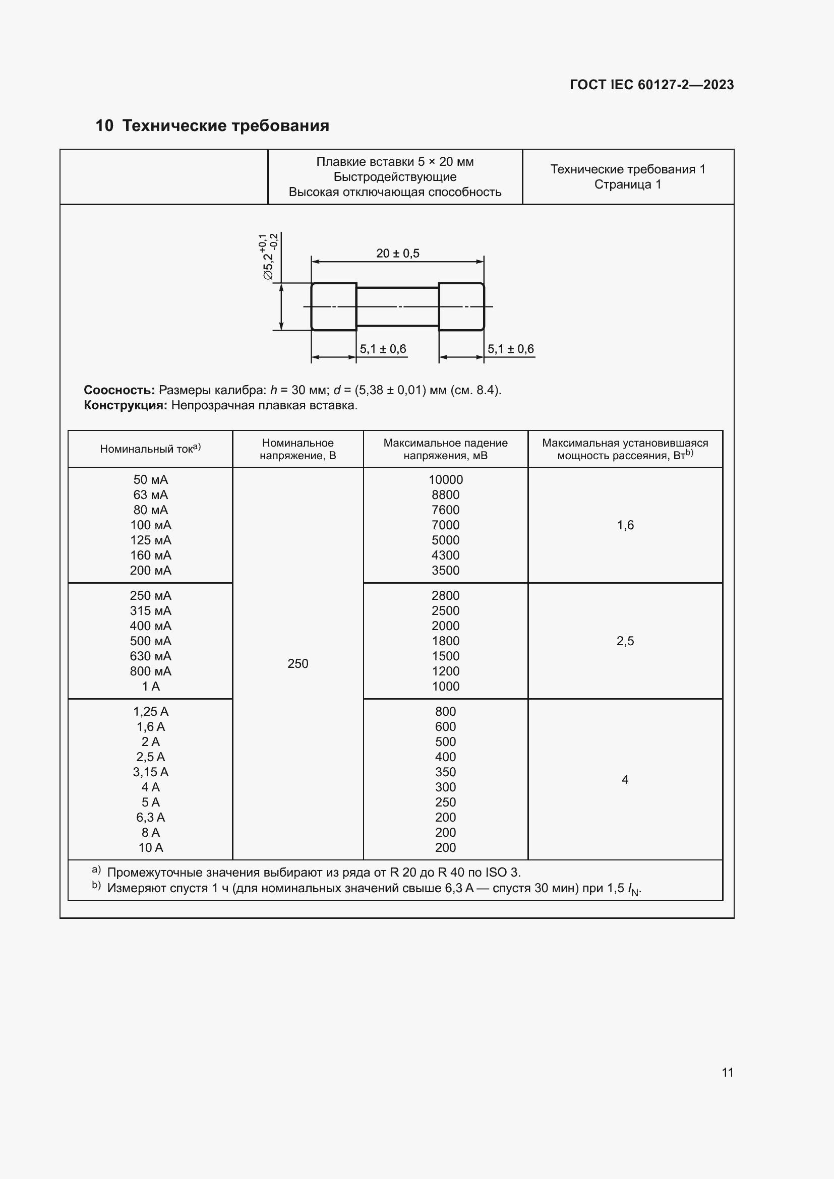 ���� IEC 60127-2-2023. �������� 15